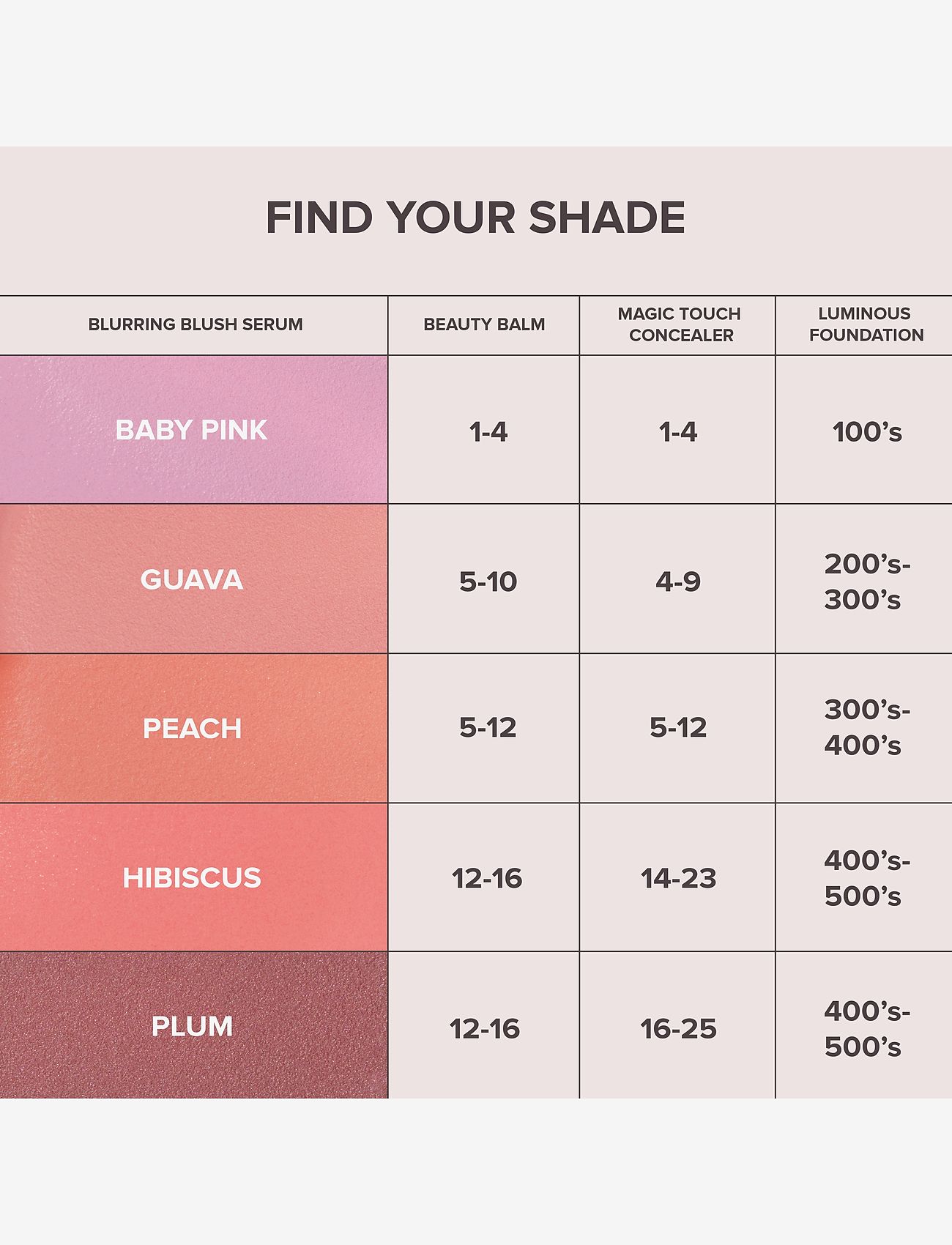 Anastasia Beverly Hills - Blurring Serum Blush - Peach - makeup - peach - 4