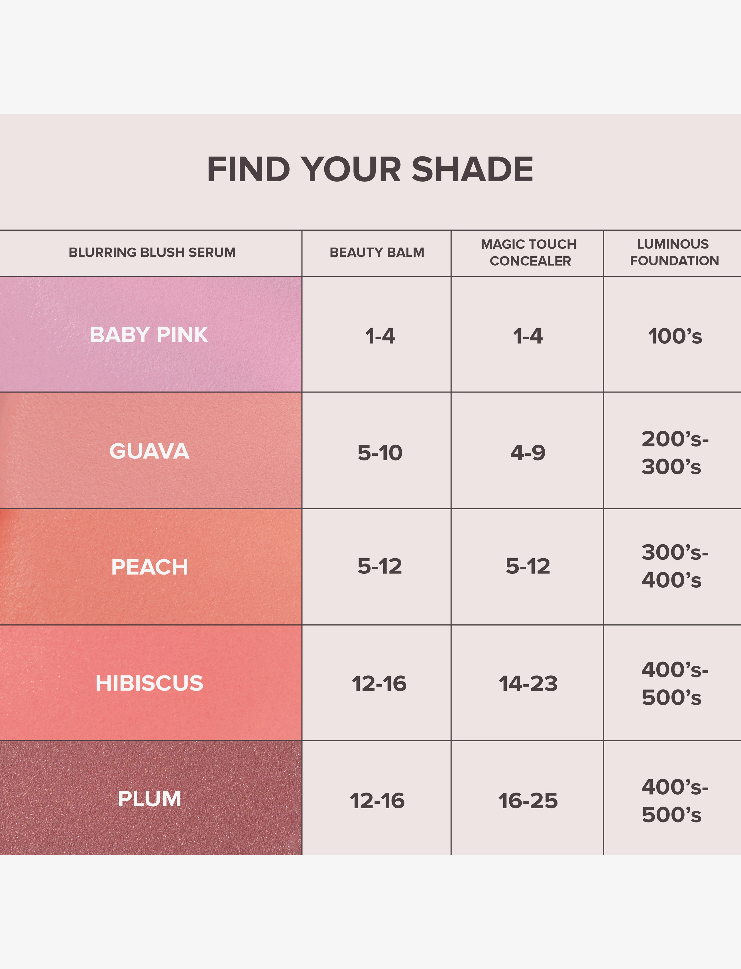 Anastasia Beverly Hills - Blurring Serum Blush - Peach - smink - peach - 4