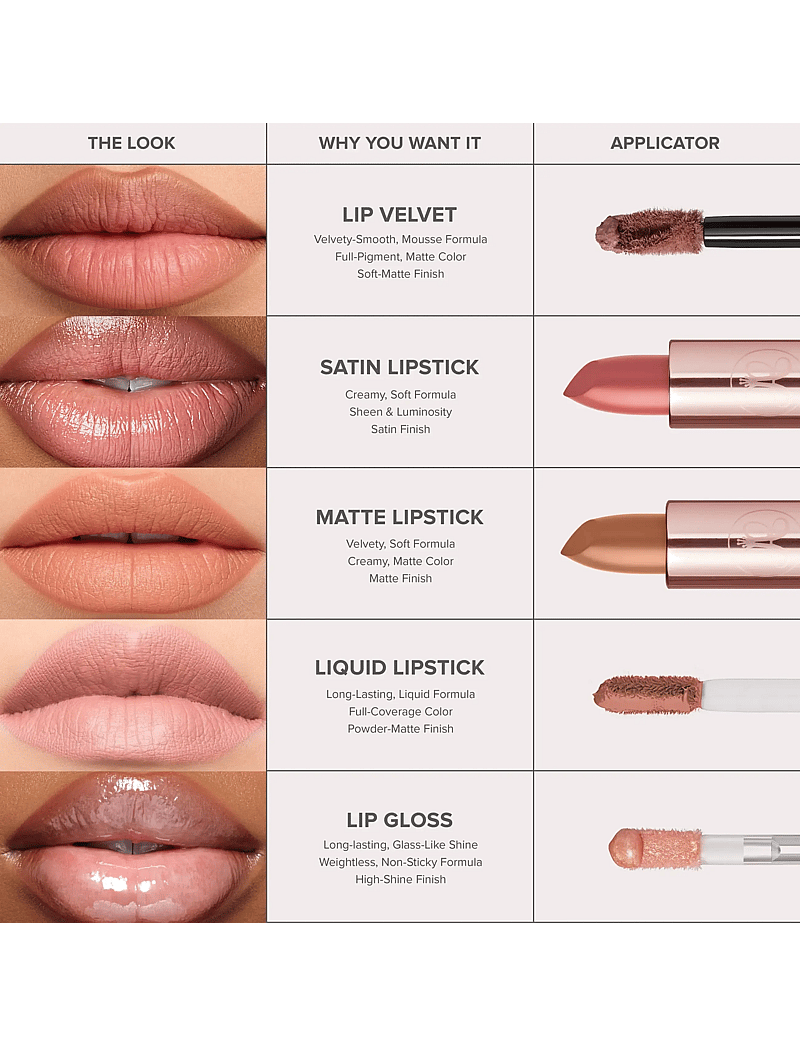 Anastasia Beverly Hills - Matte Lipstick Sunbaked - makeup - sunbaked - 5