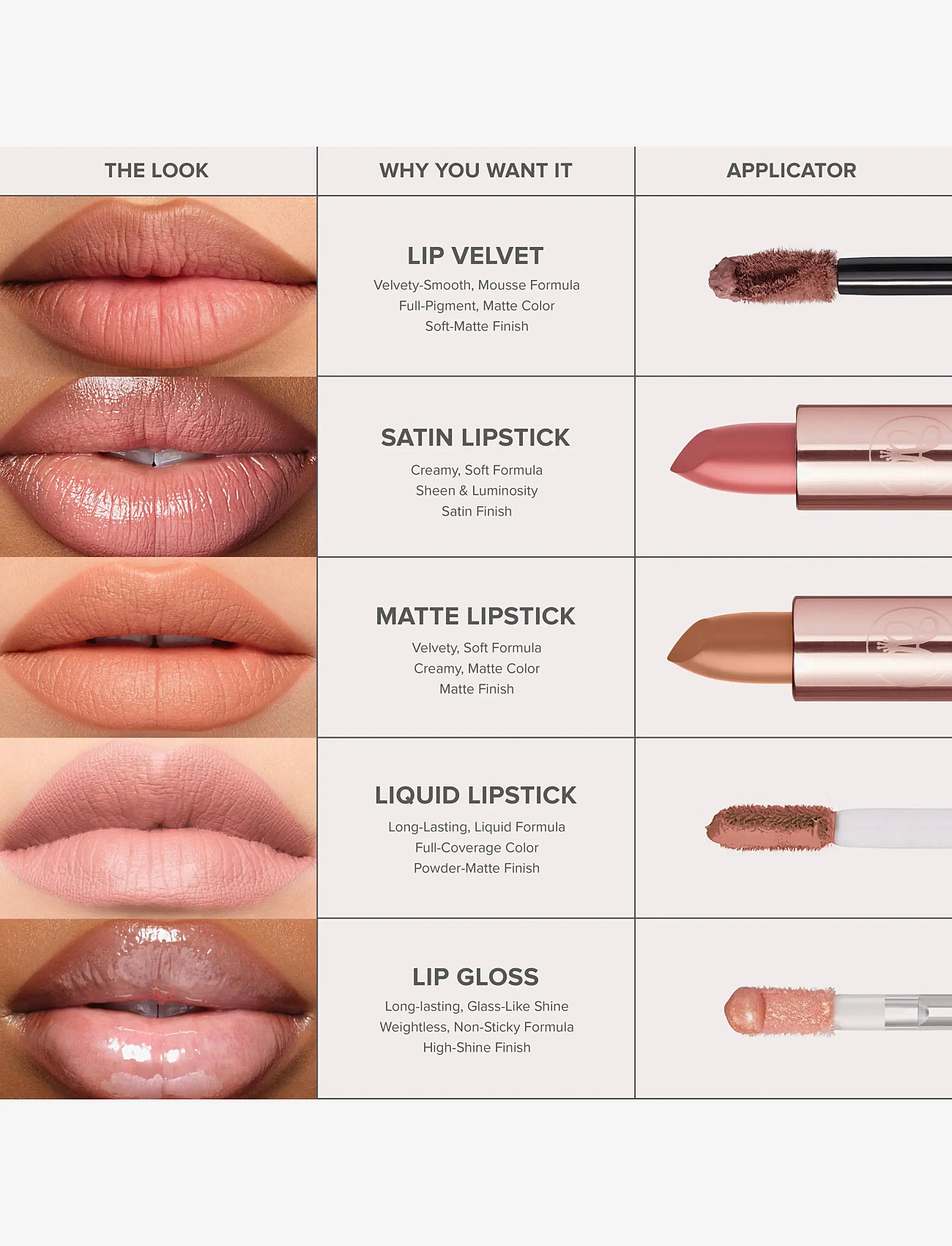 Anastasia Beverly Hills - Matte Lipstick - smink - mauve cloud - 5