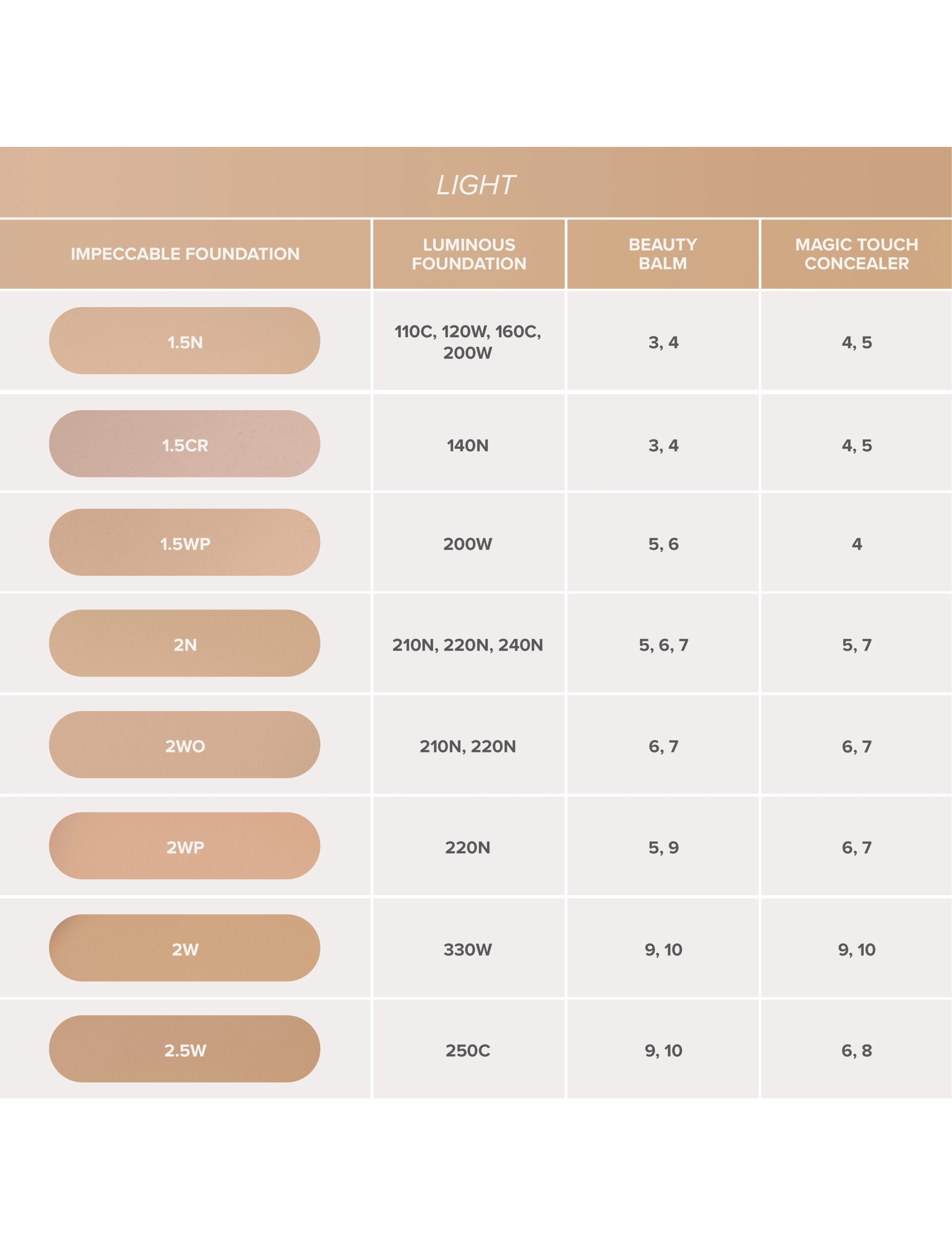 Anastasia Beverly Hills - Impeccable Foundation - 2N - makeup - 2n - 4