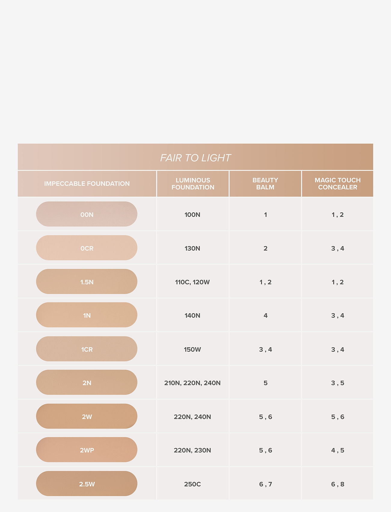 Anastasia Beverly Hills - Impeccable Foundation - 2,5W - smink - 2,5w - 4