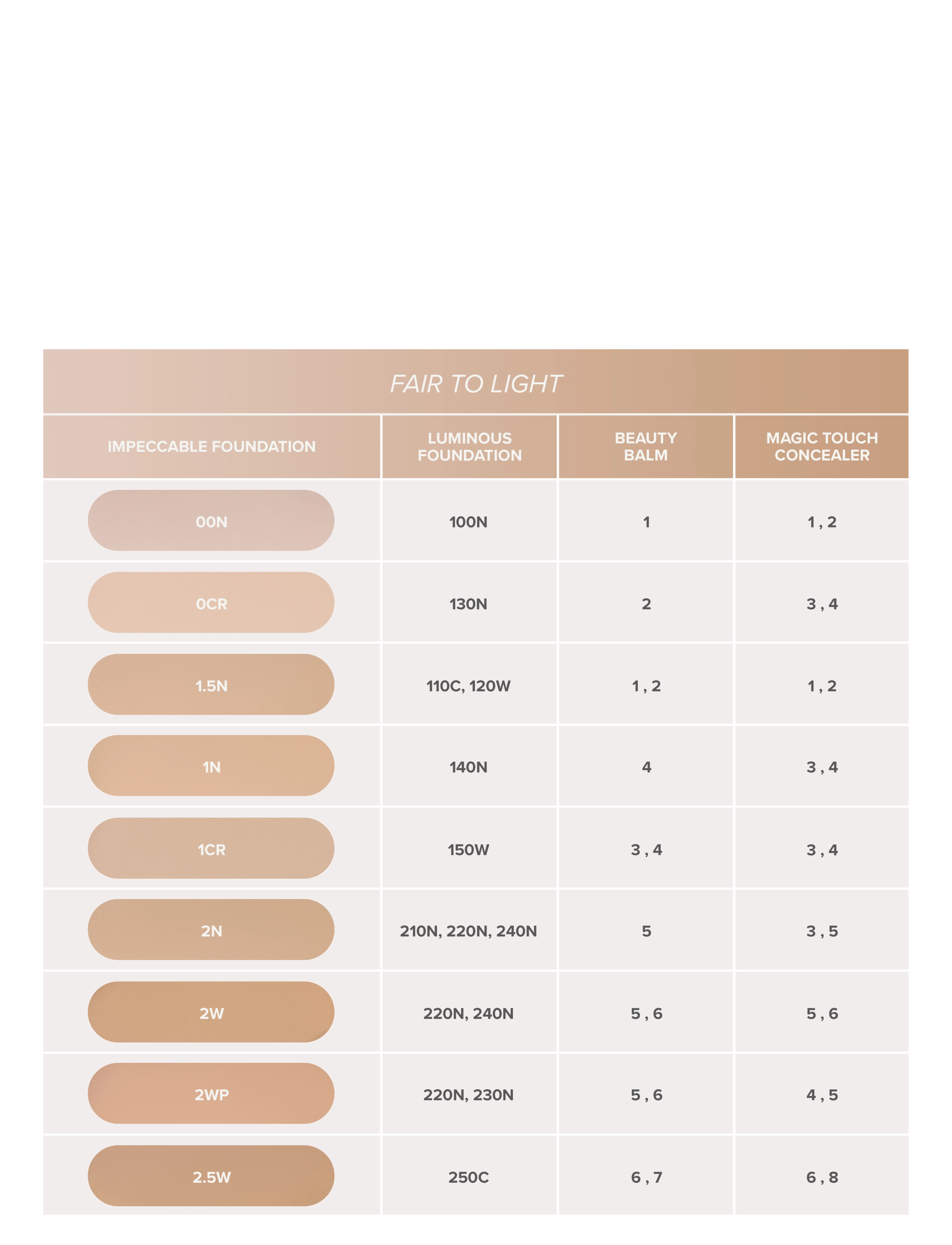 Anastasia Beverly Hills - Impeccable Foundation - 2,5W - smink - 2,5w - 4