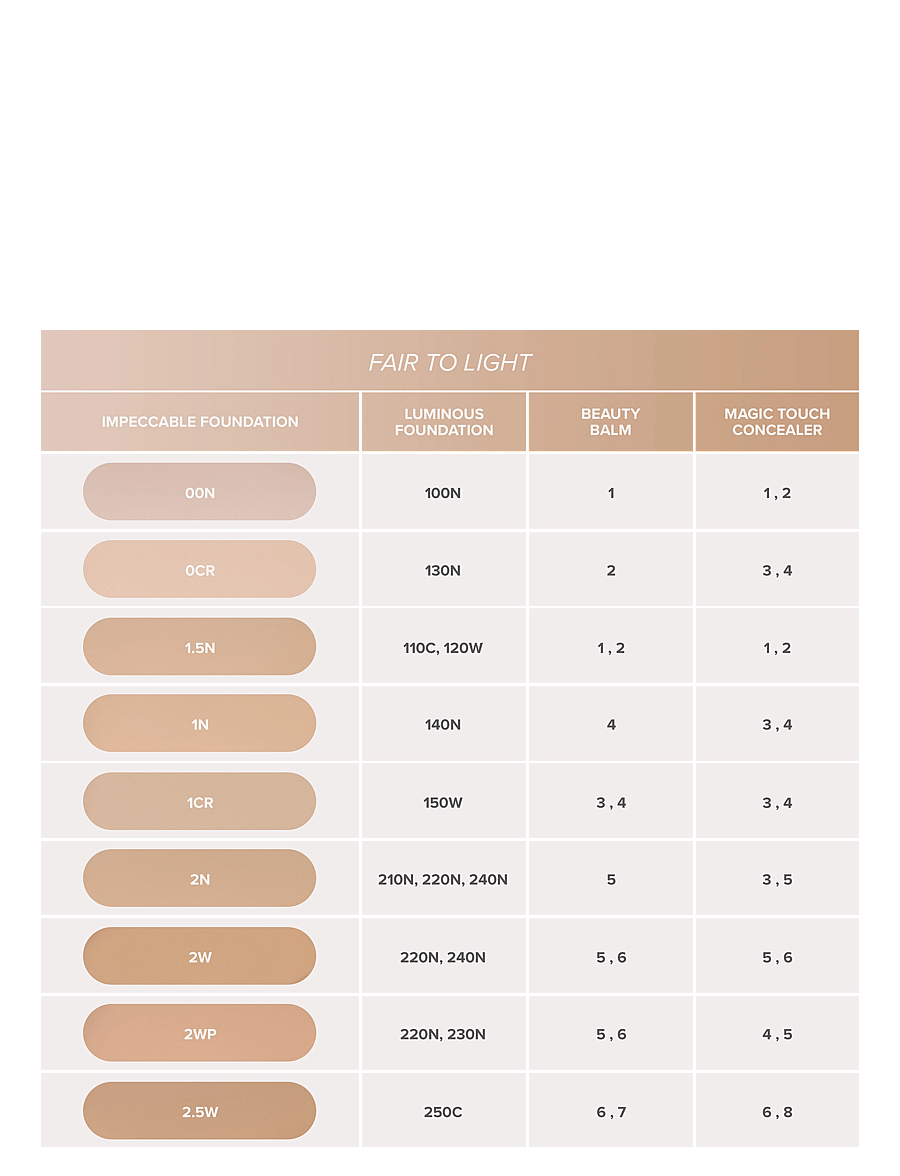 Anastasia Beverly Hills - Impeccable Foundation - 2,5W - makeup - 2,5w - 4