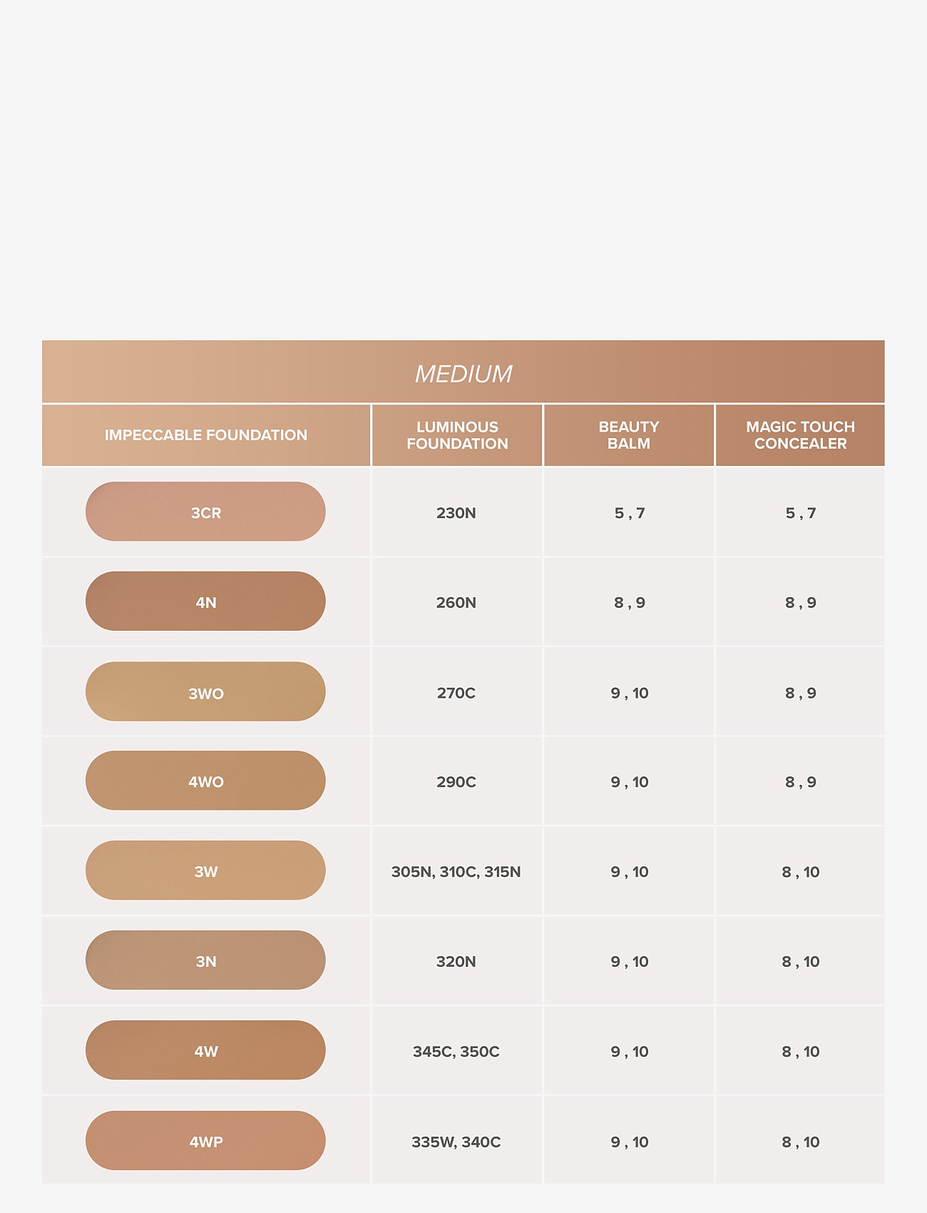 Anastasia Beverly Hills - Impeccable Foundation - 3W - makeup - 3w - 5