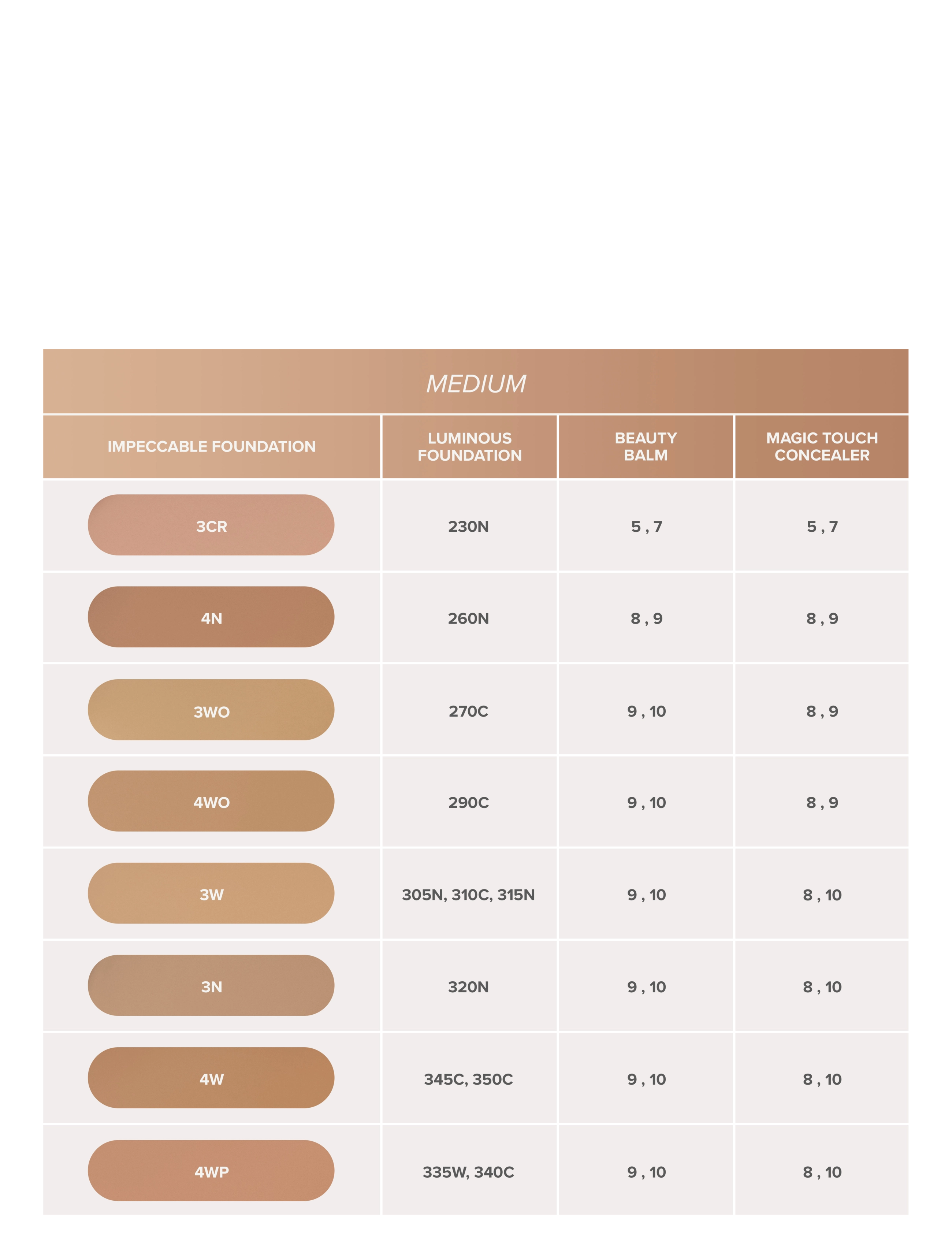 Anastasia Beverly Hills - Impeccable Foundation - 3N - makeup - 3n - 5