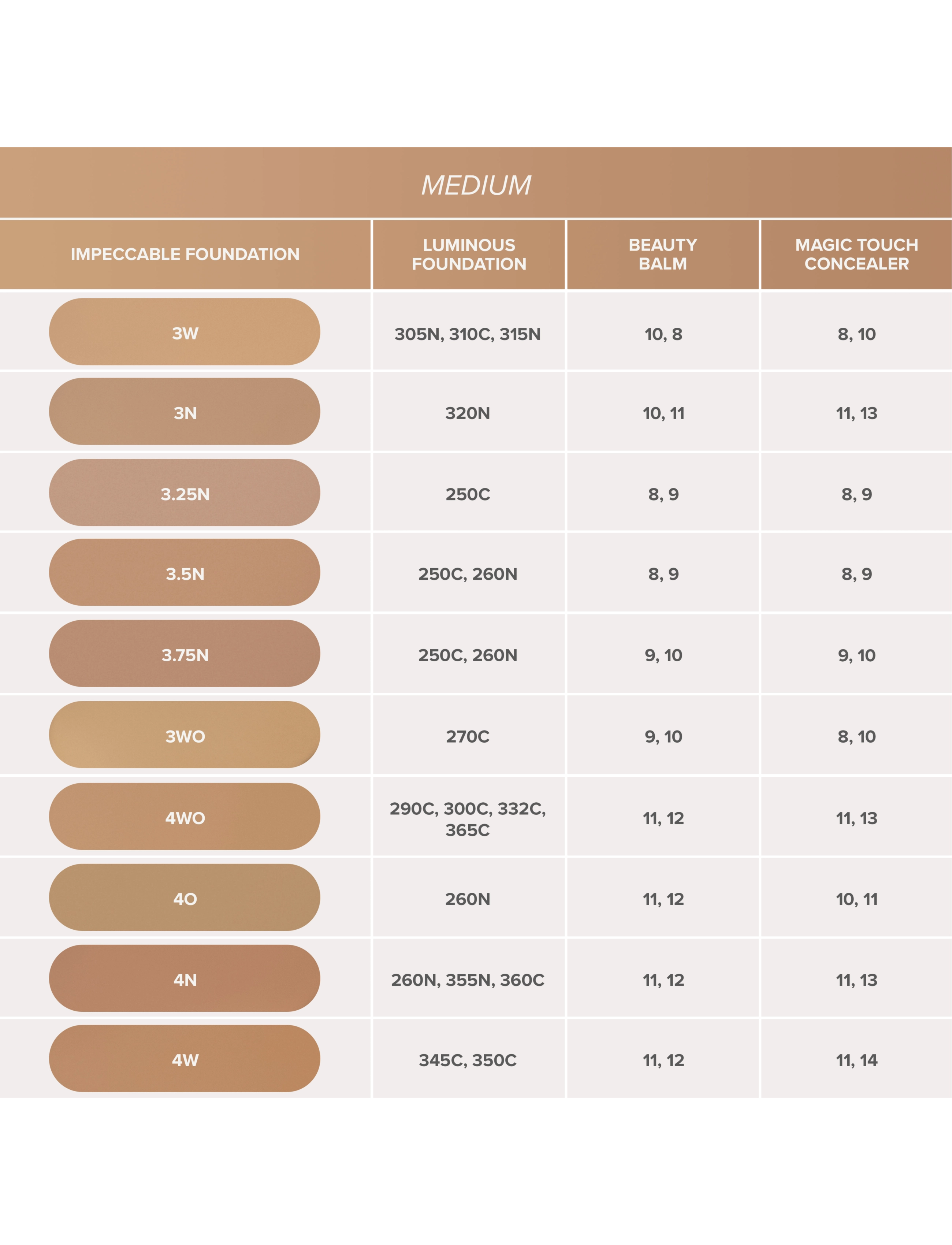 Anastasia Beverly Hills - Impeccable Foundation - 4WP - makeup - 4wp - 4