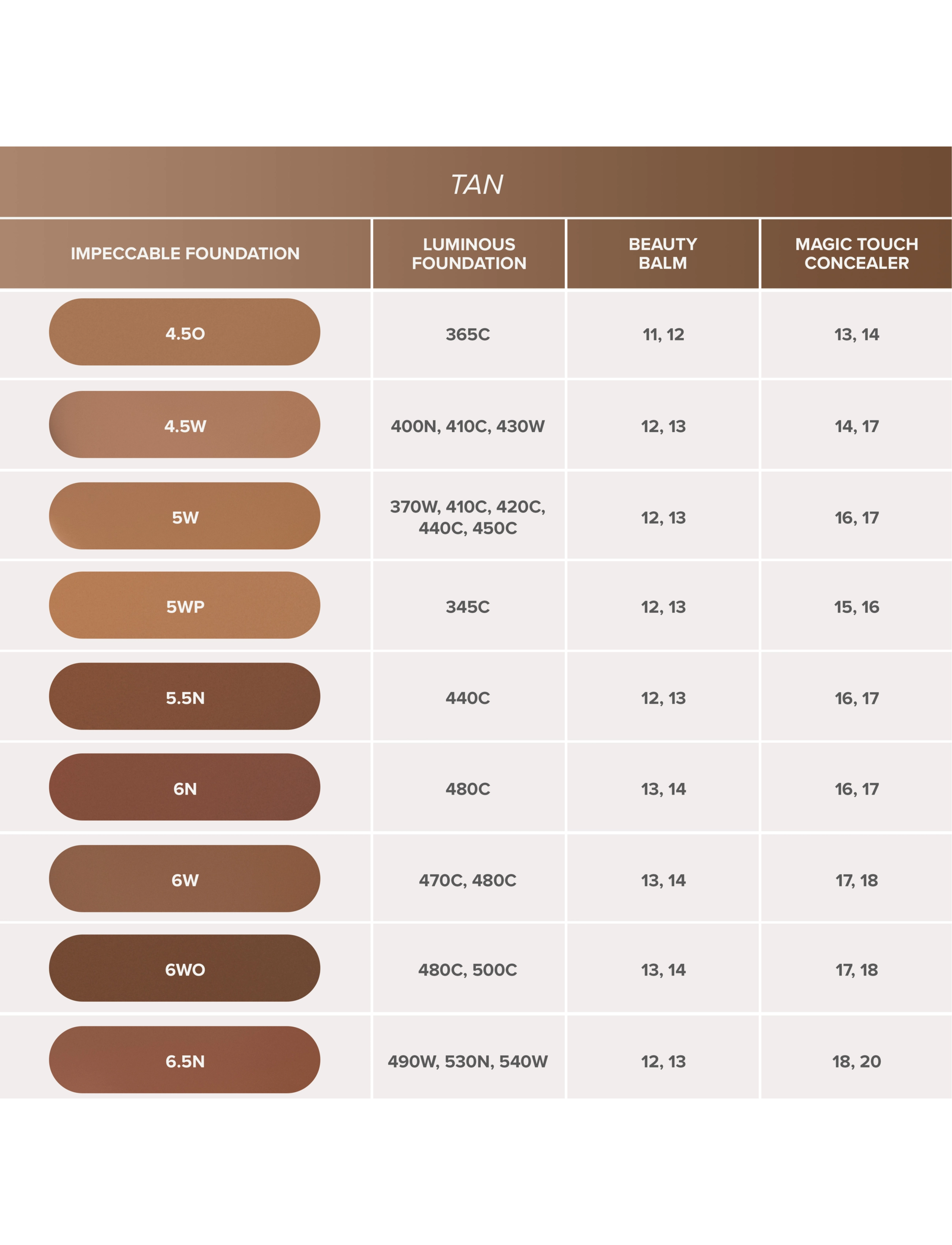 Anastasia Beverly Hills - Impeccable Foundation - 5W - makeup - 5w - 4