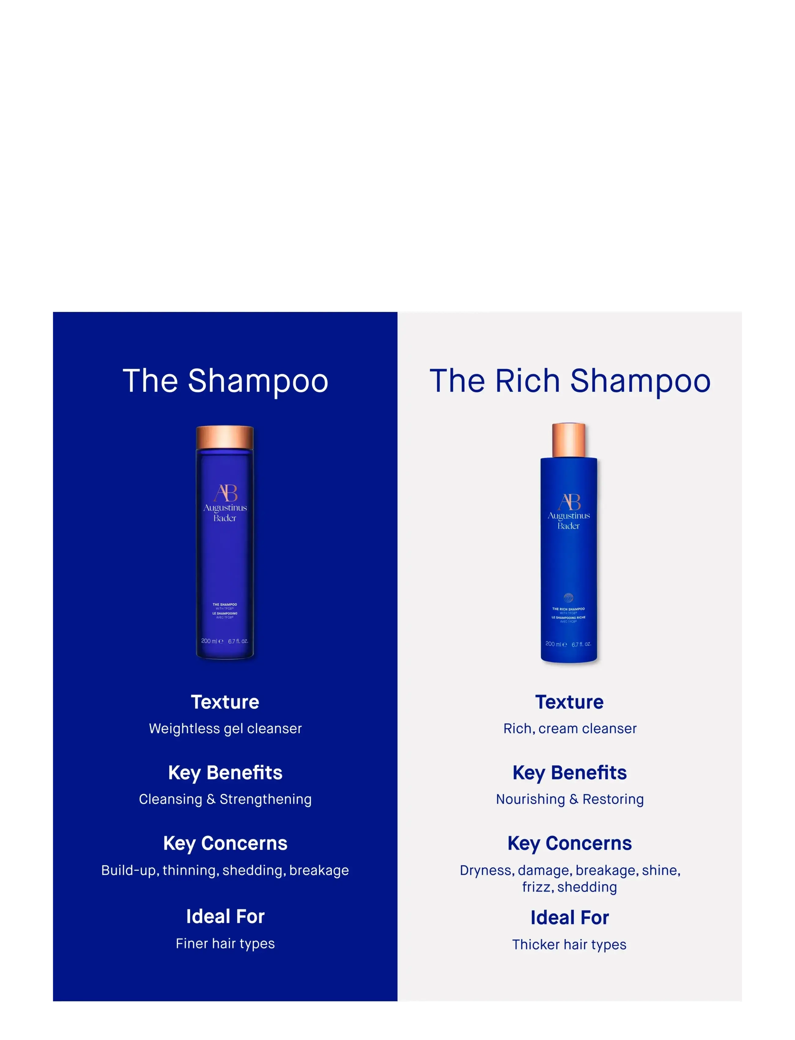 Augustinus Bader - AUG RICH SHAMPOO 200ML - clear - 5