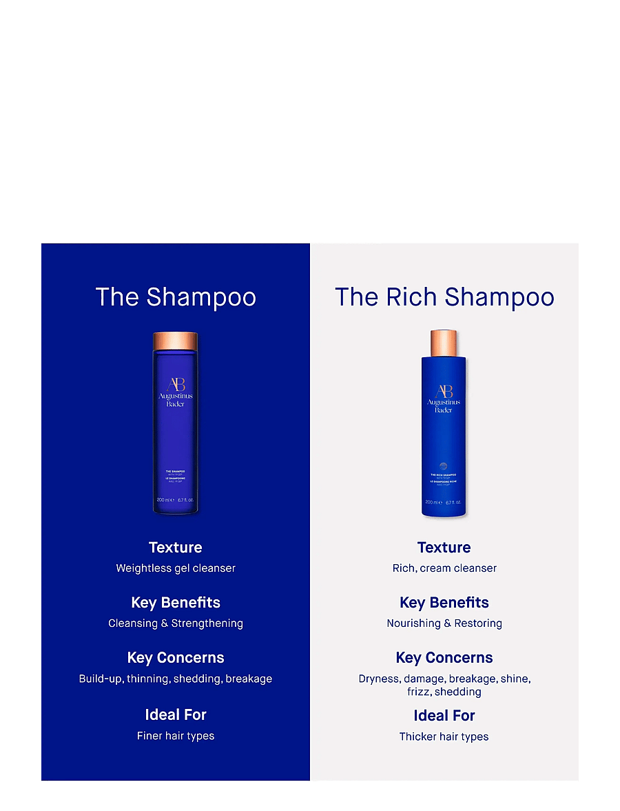 Augustinus Bader - AUG RICH SHAMPOO 200ML - hårpleje - clear - 5