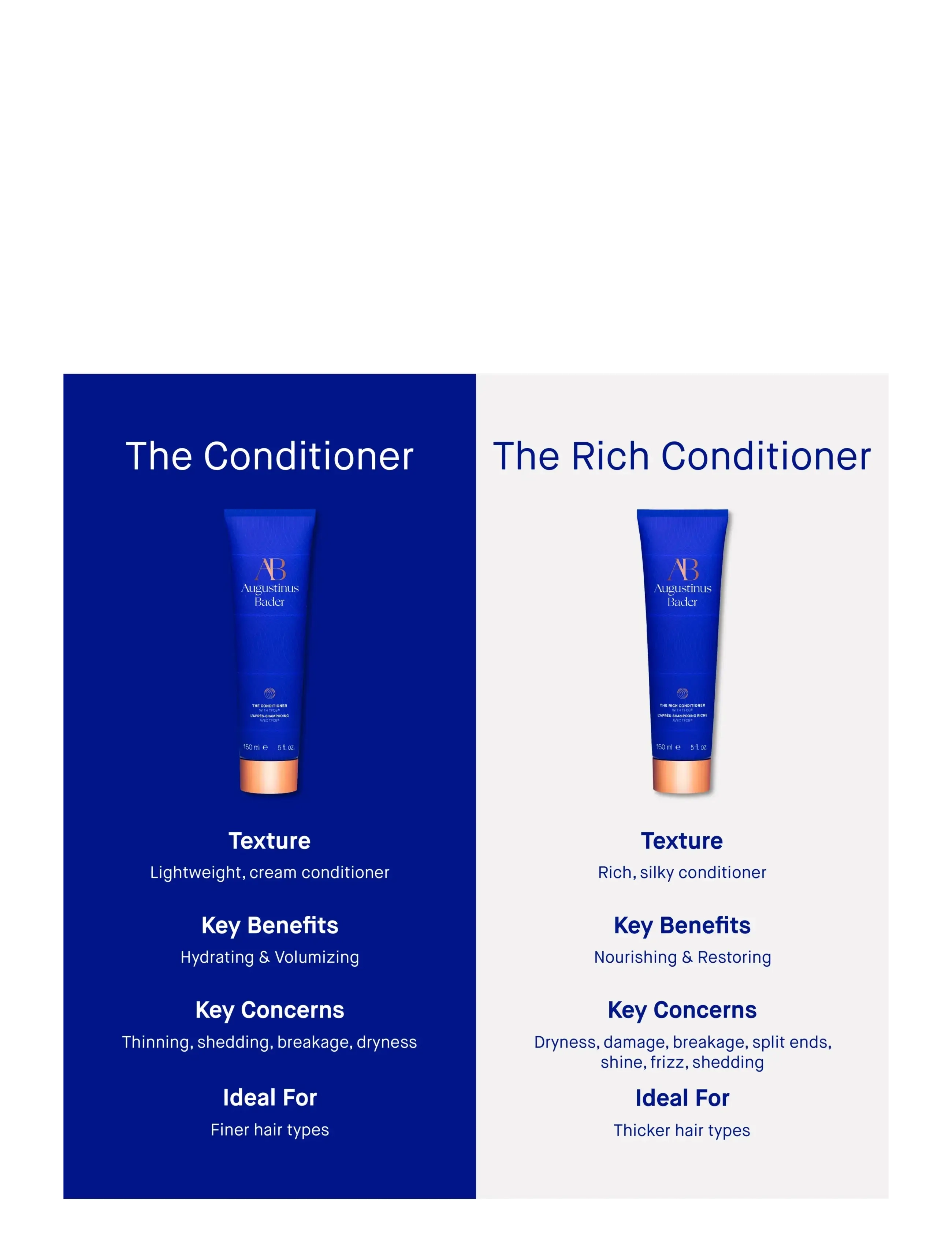 Augustinus Bader - AUG RICH CONDITION 150ML - clear - 5
