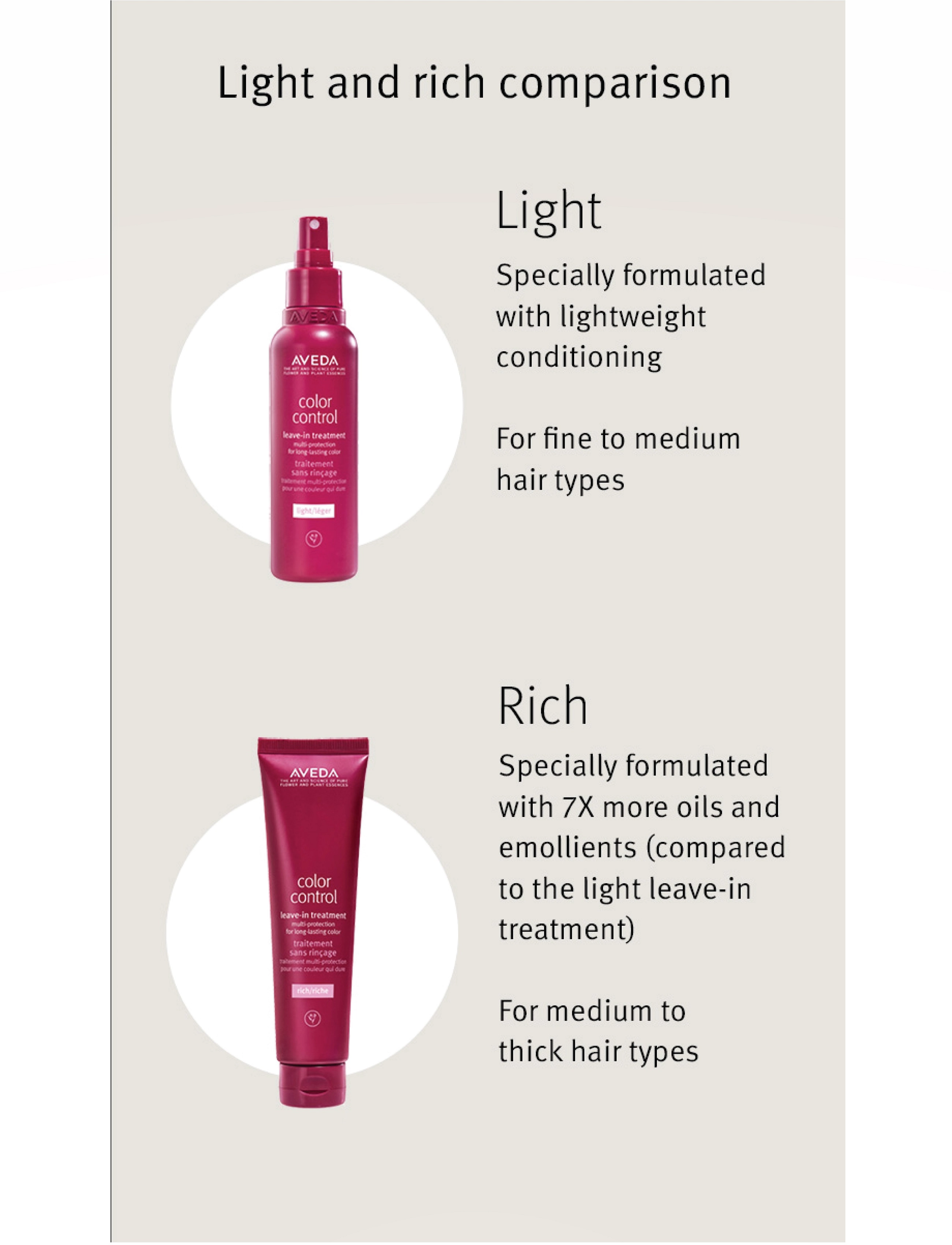 Aveda - Color Control Leave-In Spray Light Treatment Travel size - hår - no color - 2