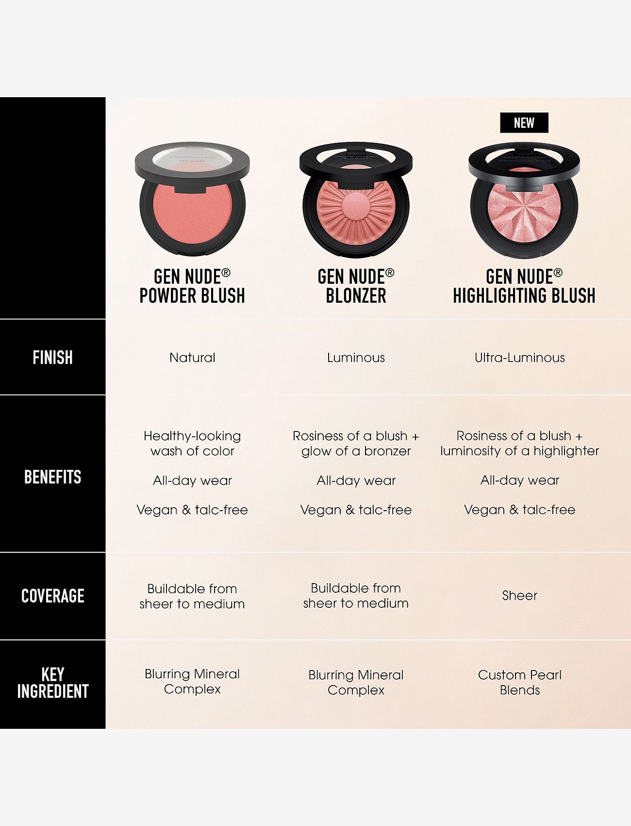 bareMinerals - Gen Nude Highlighting Blush Opal glow 01 3.8 GR - smink - opal glow 01 - 5