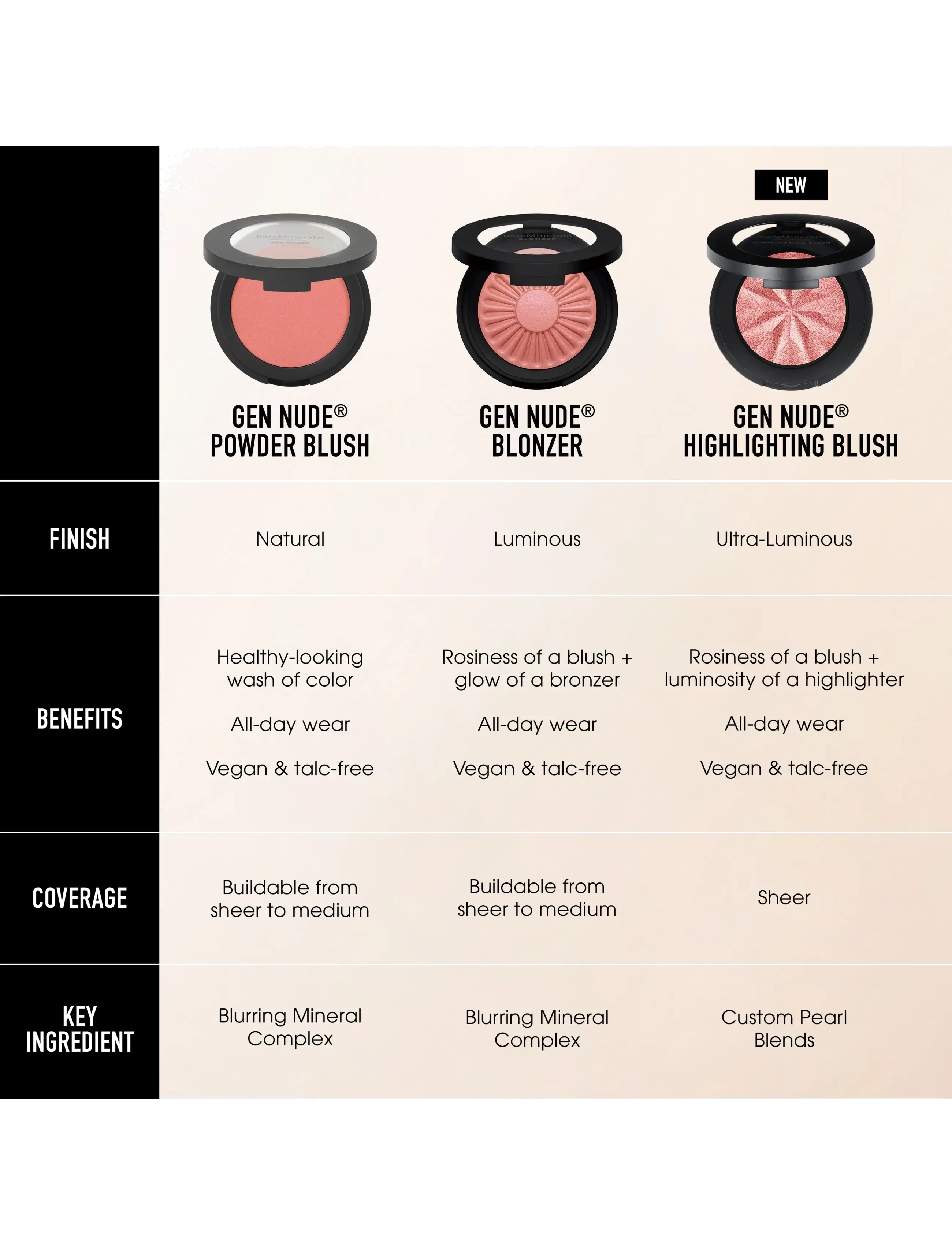 bareMinerals - Gen Nude Highlighting Blush Mauve glow 02 3.8 GR - makeup - mauve glow 02 - 5