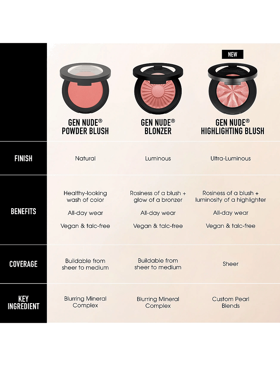 bareMinerals - Gen Nude Highlighting Blush Mauve glow 02 3.8 GR - makeup - mauve glow 02 - 5