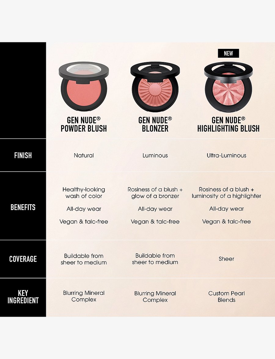 bareMinerals - Gen Nude Blonzer Kiss of spice 3.8 GR - makeup - kiss of spice - 2