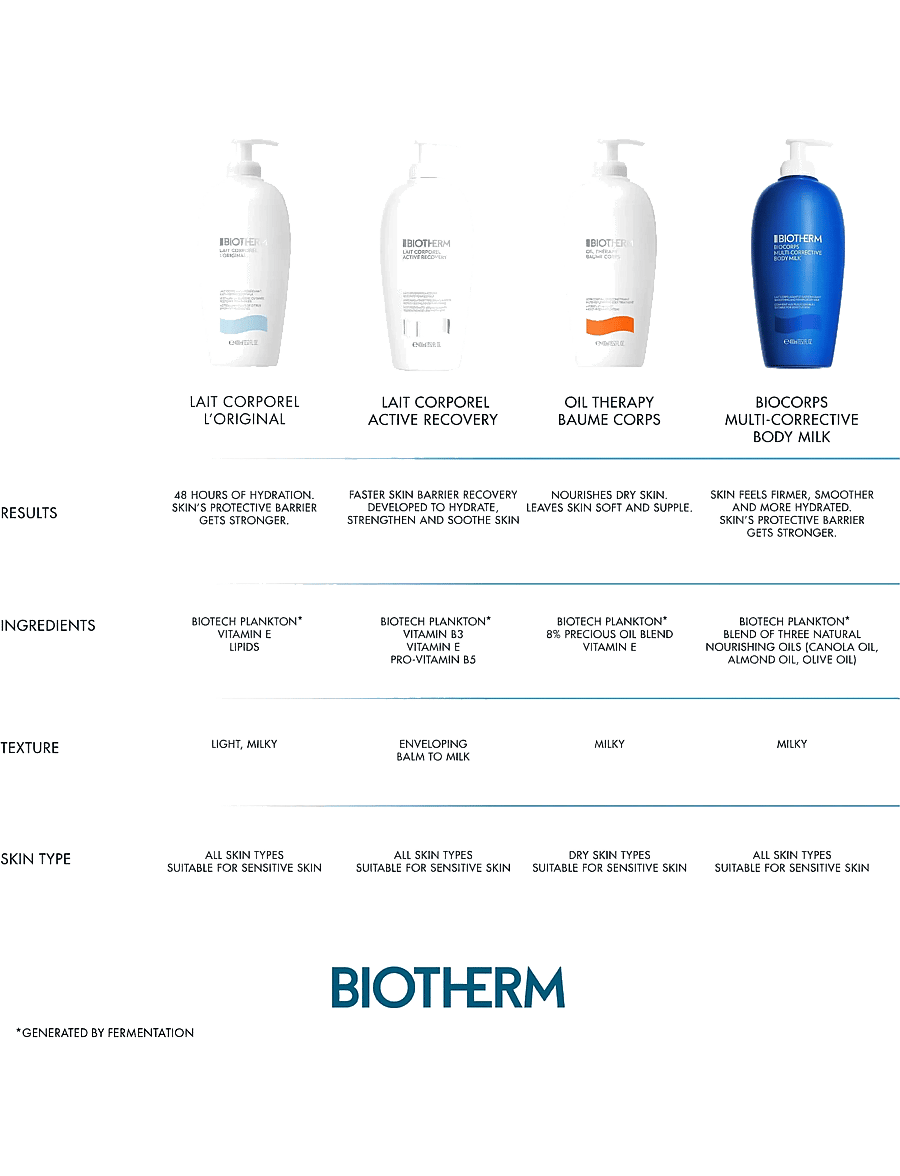 Biotherm - Biotherm Biocorps Multi-Corrective Moisturizing Body Milk 400ml - lotion & cream - clear - 3