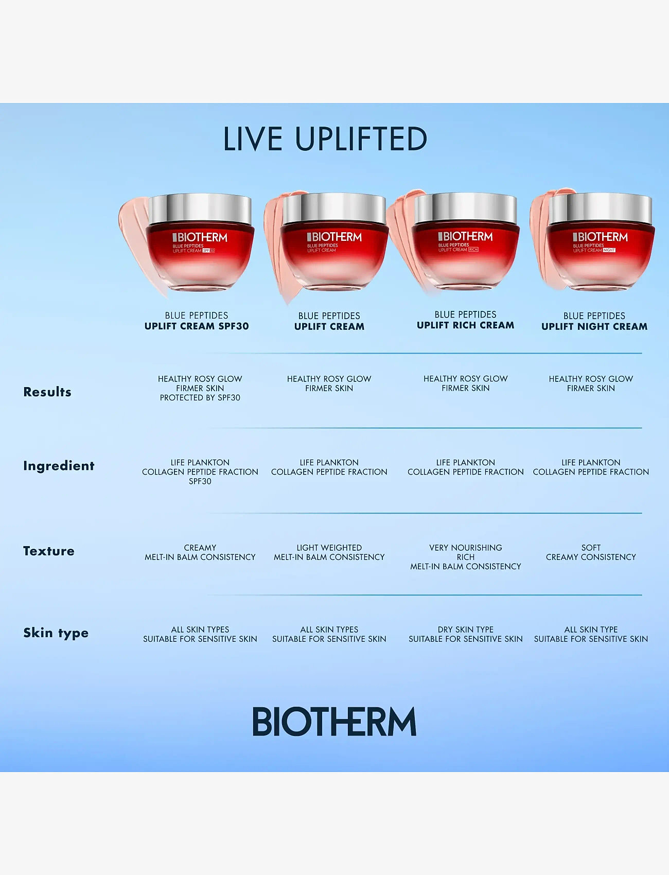 Biotherm - Biotherm Blue Peptides Uplift Moisturizing Night Cream 50ml - sommarens hudvård  - clear - 1