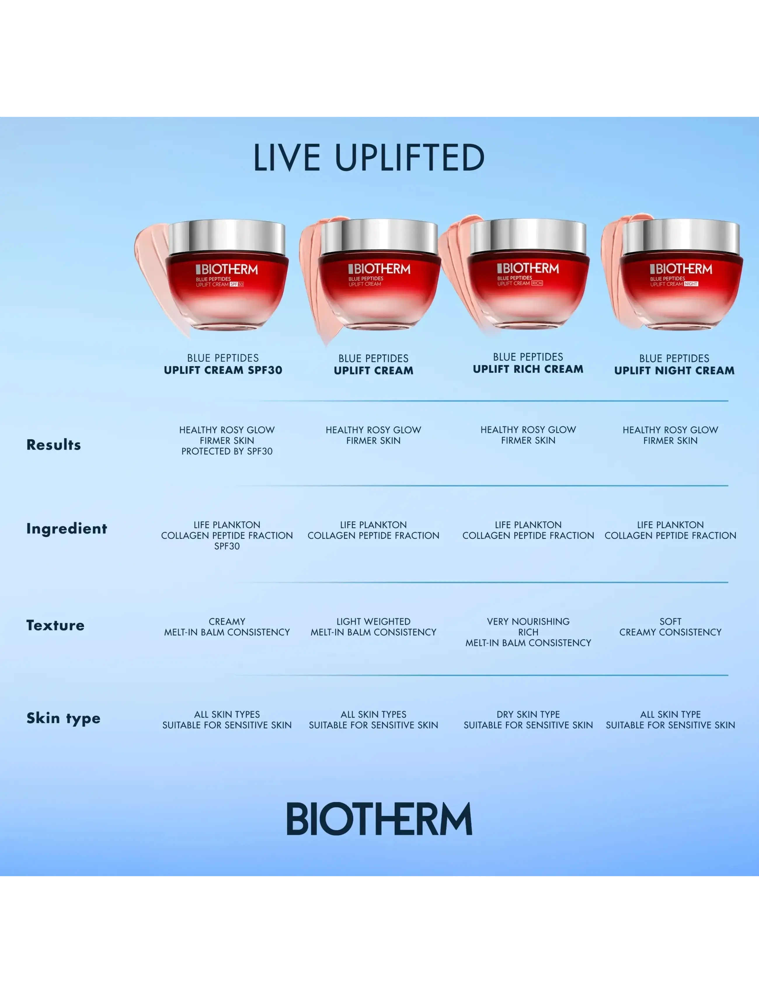 Biotherm - Biotherm Blue Peptides Uplift Moisturizing Night Cream 50ml - sommerens hudpleje - clear - 1