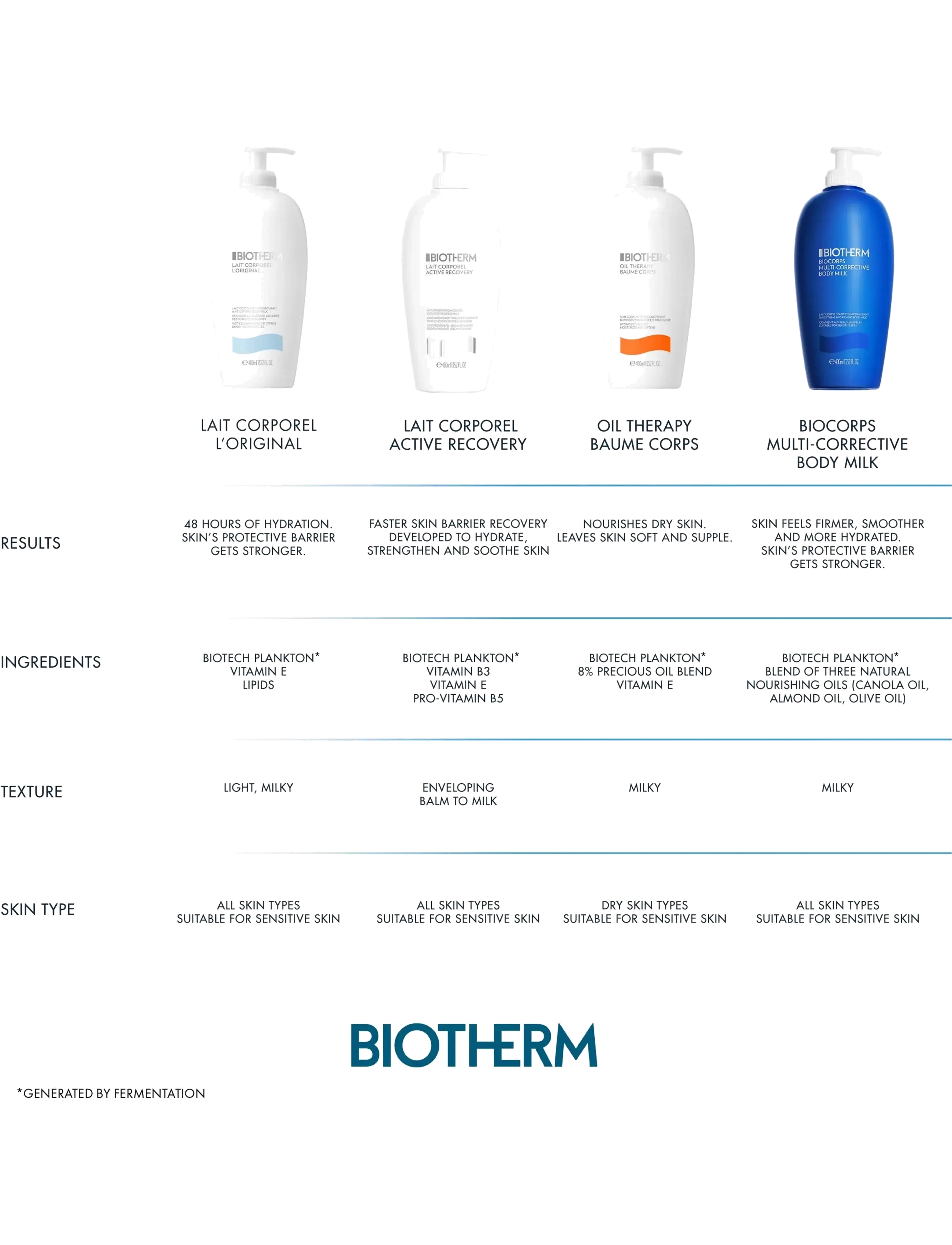 Biotherm - Biotherm Lait Corporel Active Recovery Moisturizing Body Lotion 400ml - lotion & cream - clear - 3