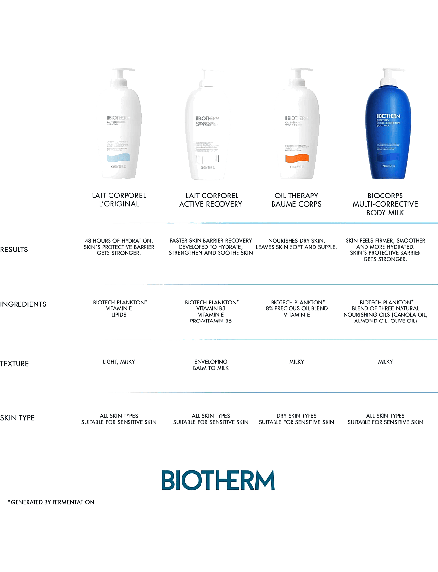 Biotherm - Biotherm Lait Corporel Active Recovery Moisturizing Body Lotion 400ml - lotion & cream - clear - 3