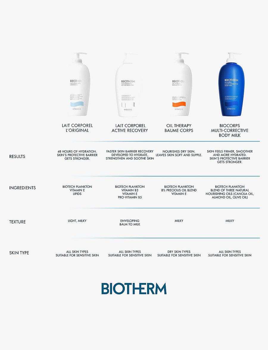 Biotherm - Biotherm Lait Corporel Active Recovery Moisturizing Body Lotion 400ml - lotion & cream - clear - 5