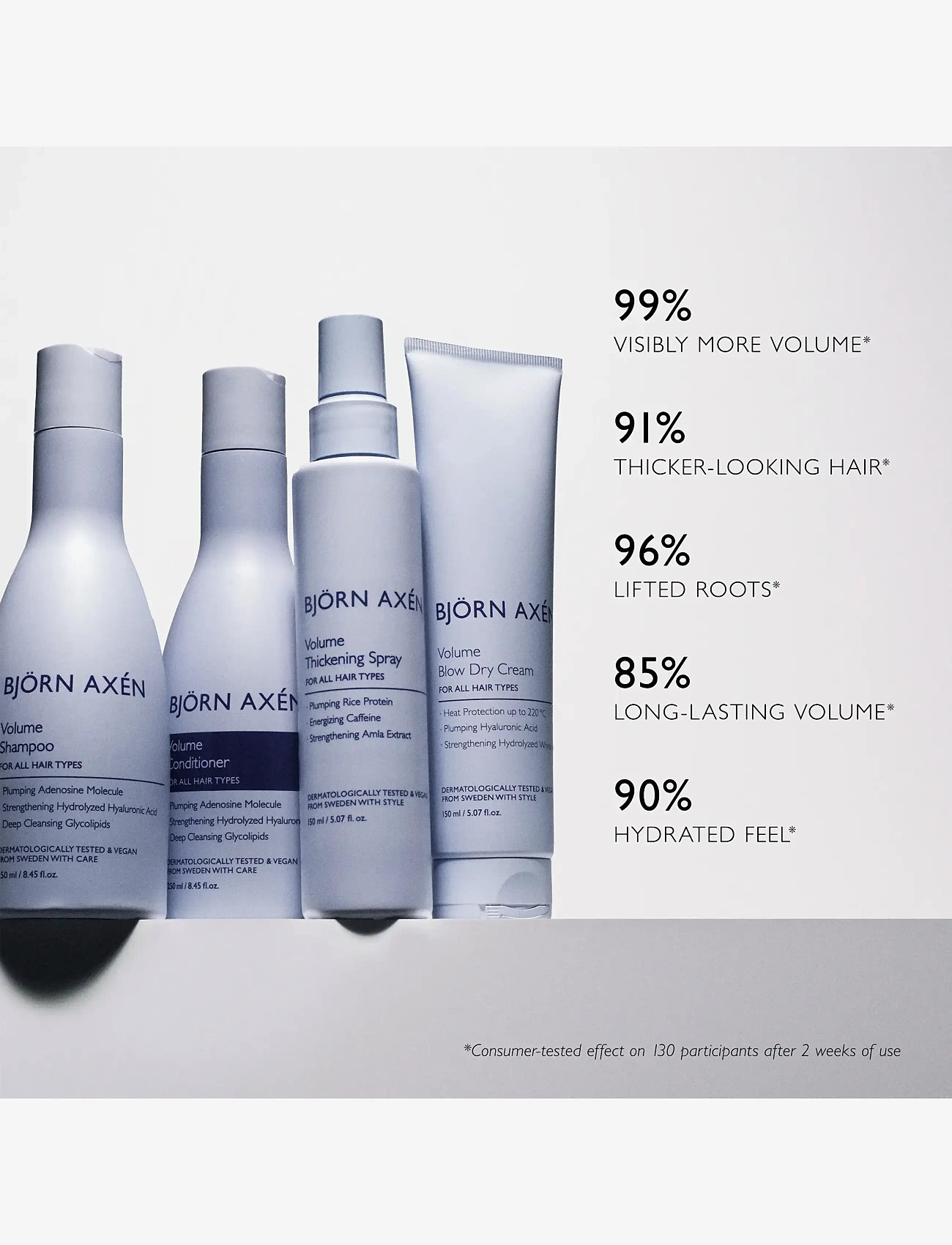 Björn Axén - Volume Conditioner 250 ml - laveste priser - no colour - 5
