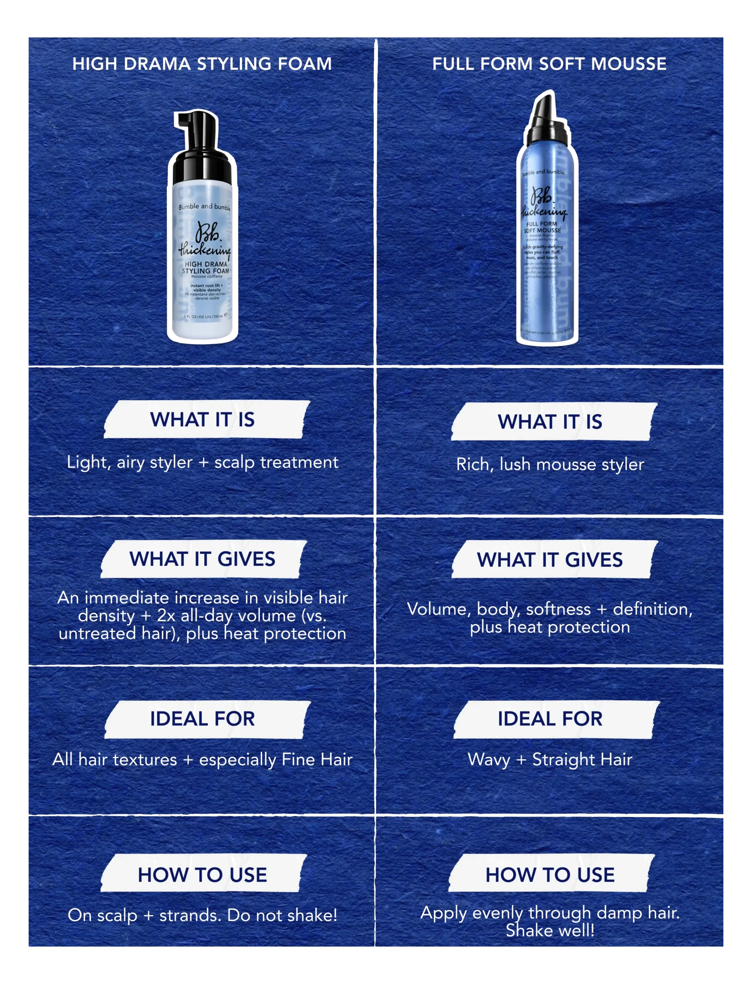 Bumble and bumble. - Thickening High Drama Styling Foam 150 ml - hårmousser - thickening high drama styling foam 150 ml - 3
