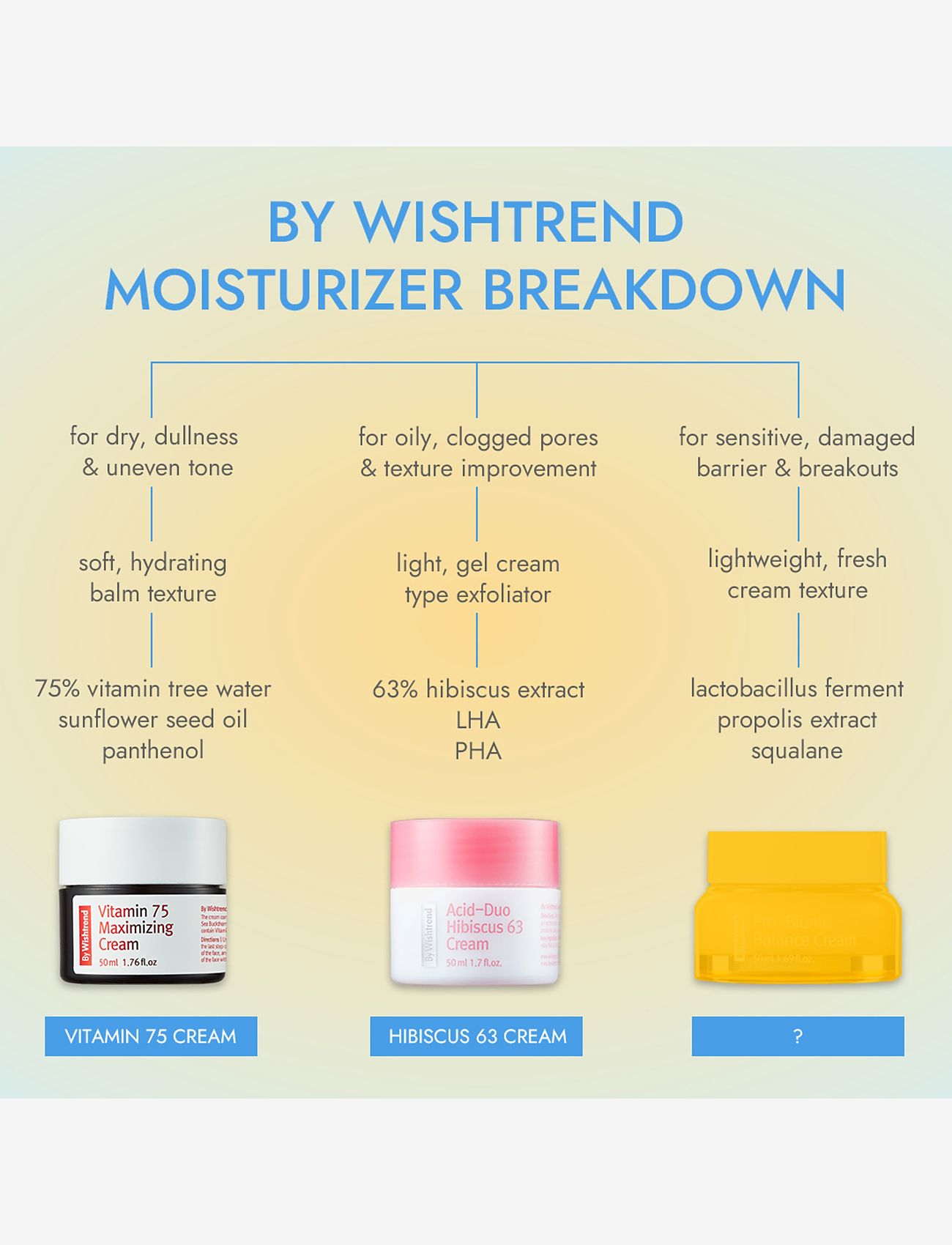 By Wishtrend - BY WISHTREND Propolis Energy Balancing Cream 50ml - päevakreemid - white - 2