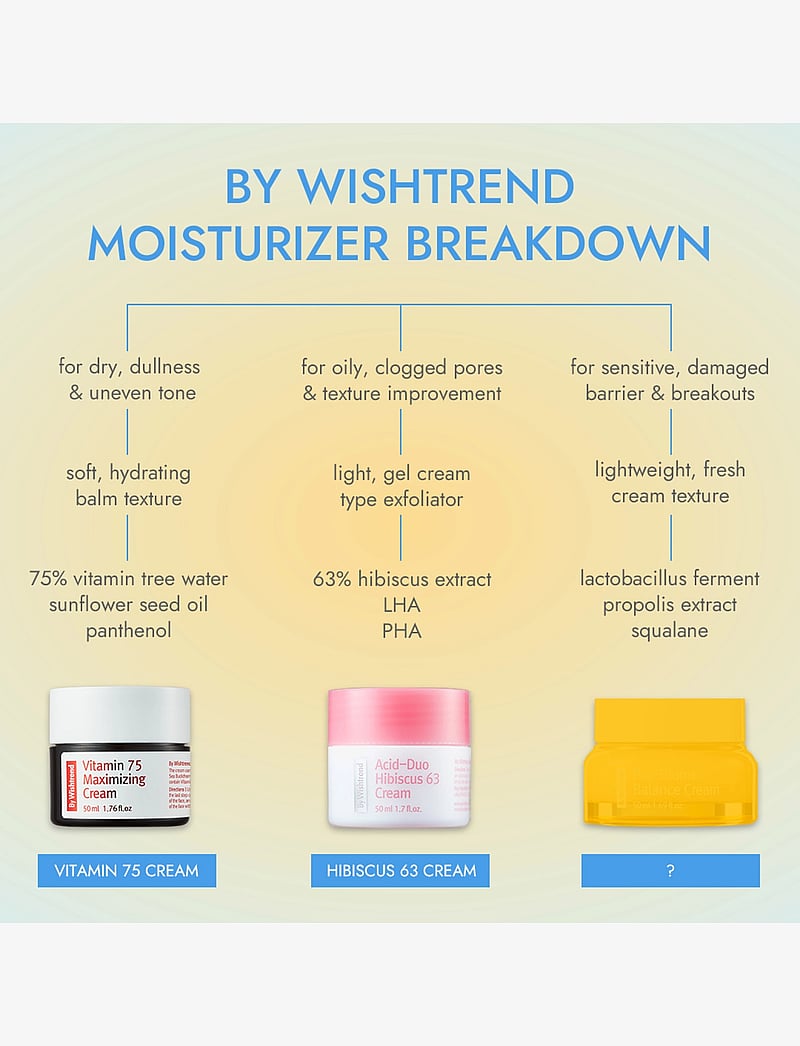 By Wishtrend - BY WISHTREND Propolis Energy Balancing Cream 50ml - päevakreemid - white - 2