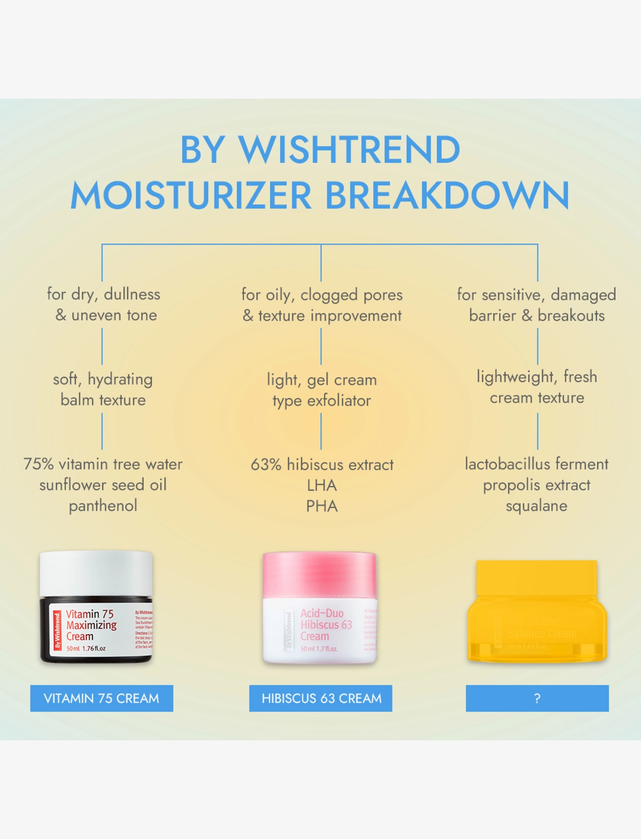 By Wishtrend - BY WISHTREND Propolis Energy Balancing Cream 50ml - päivävoiteet - white - 1