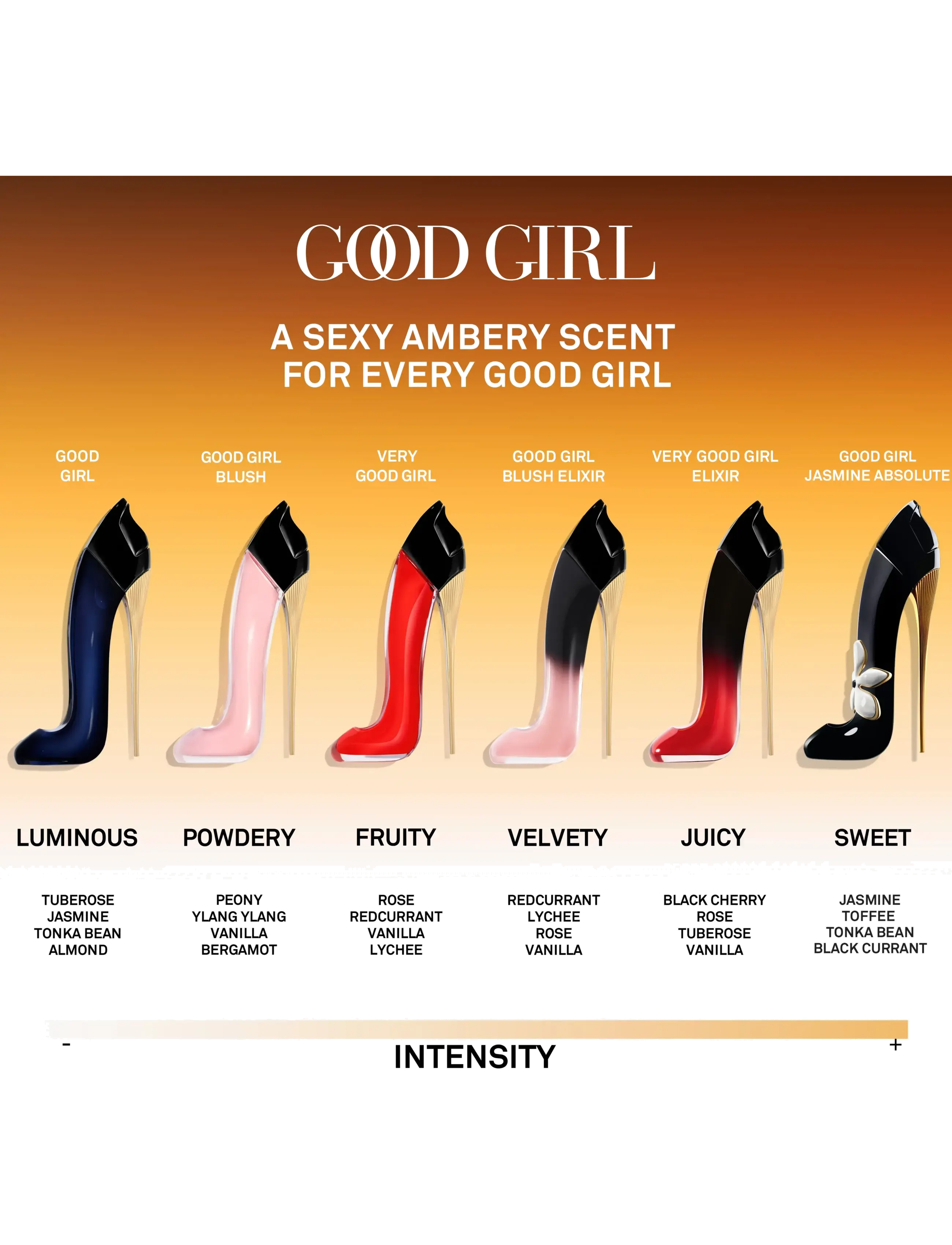 Good Girl Jasmine Absolute Eau De Parfum Absolute 5