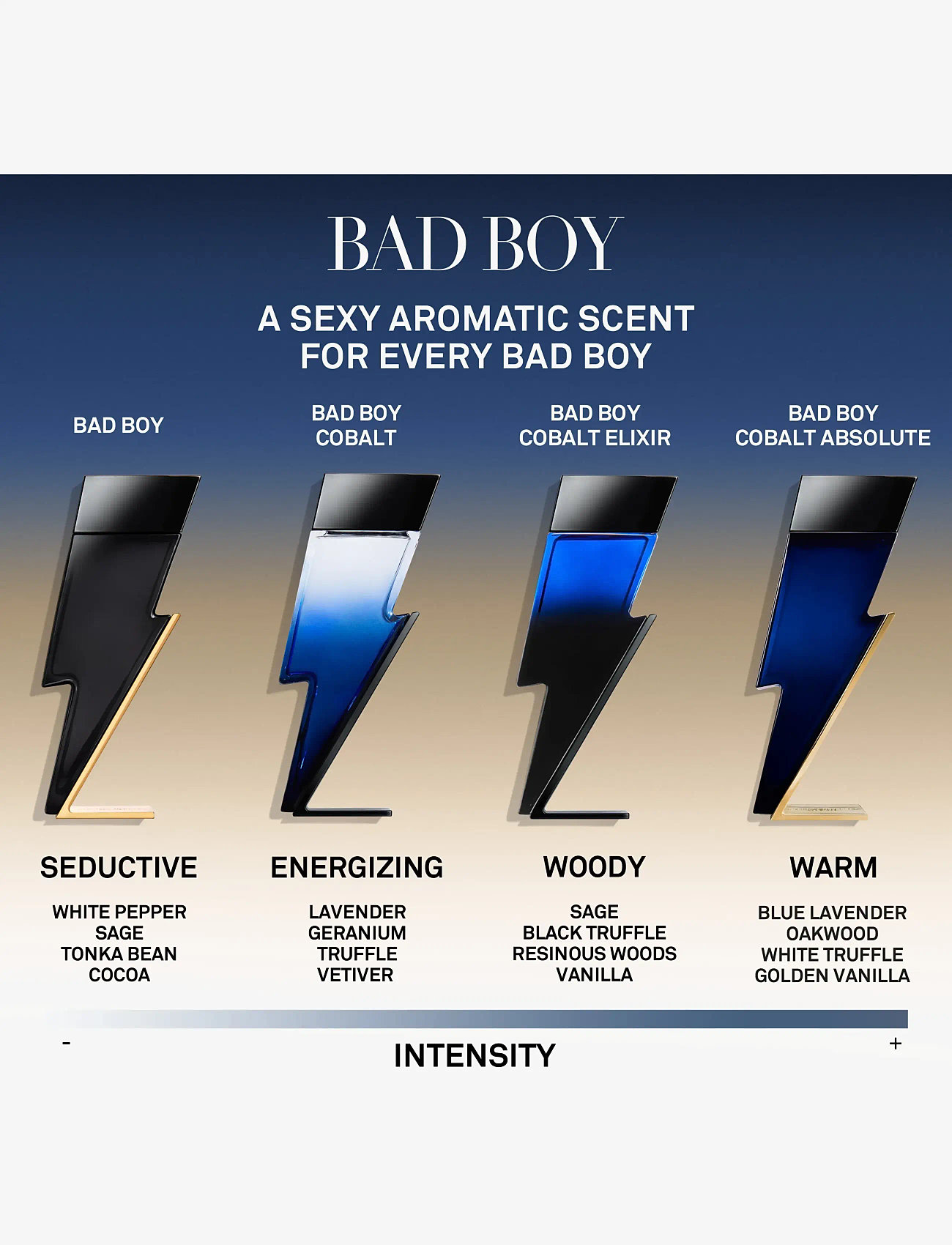 Carolina Herrera - Bad Boy Cobalt Absolute Eau de Parfum Absolute - til ham  - clear - 3