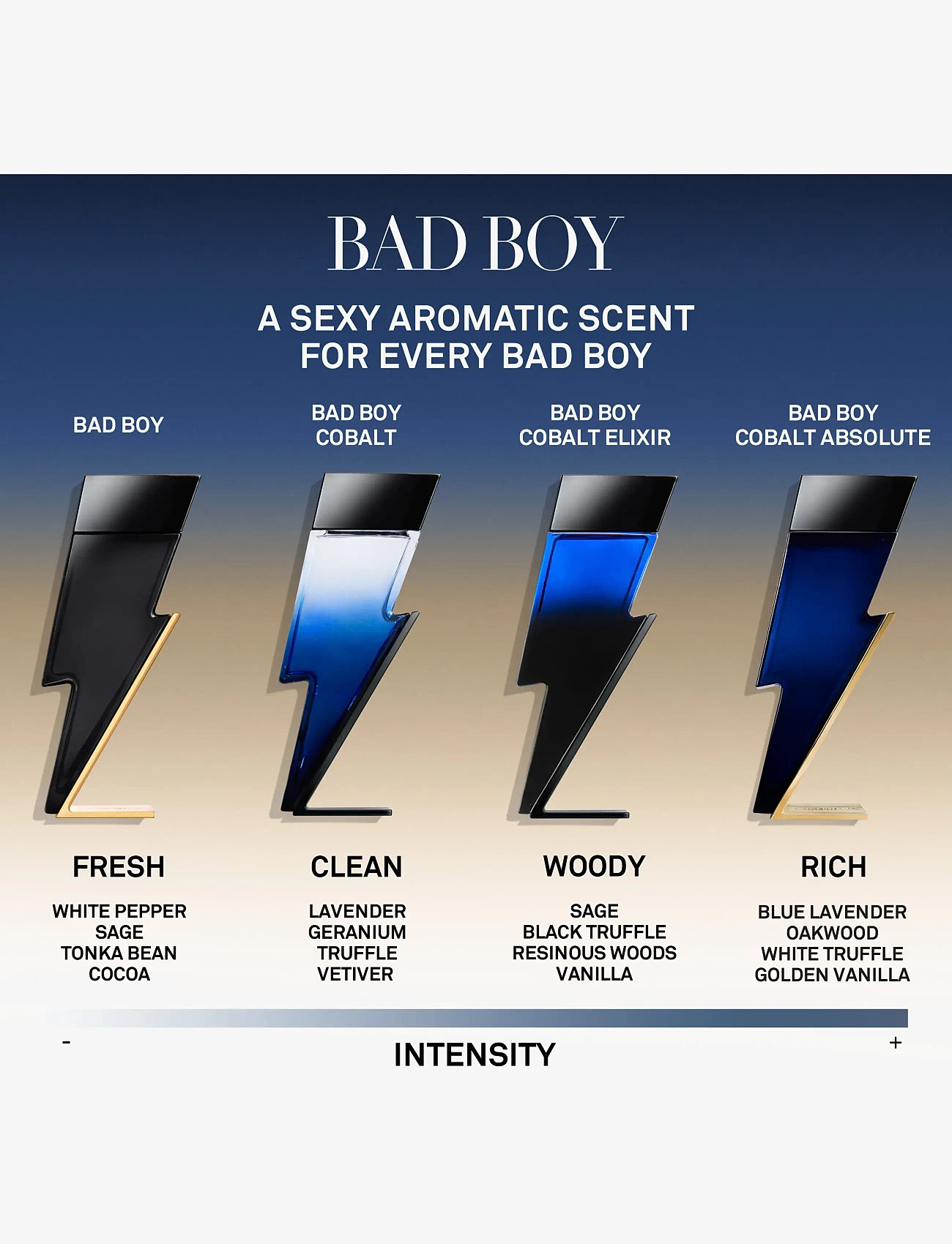 Carolina Herrera - CAROLINA HERRERA Bad Boy Cobalt Elixir Eau de parfum 100 ML - til ham  - clear - 5