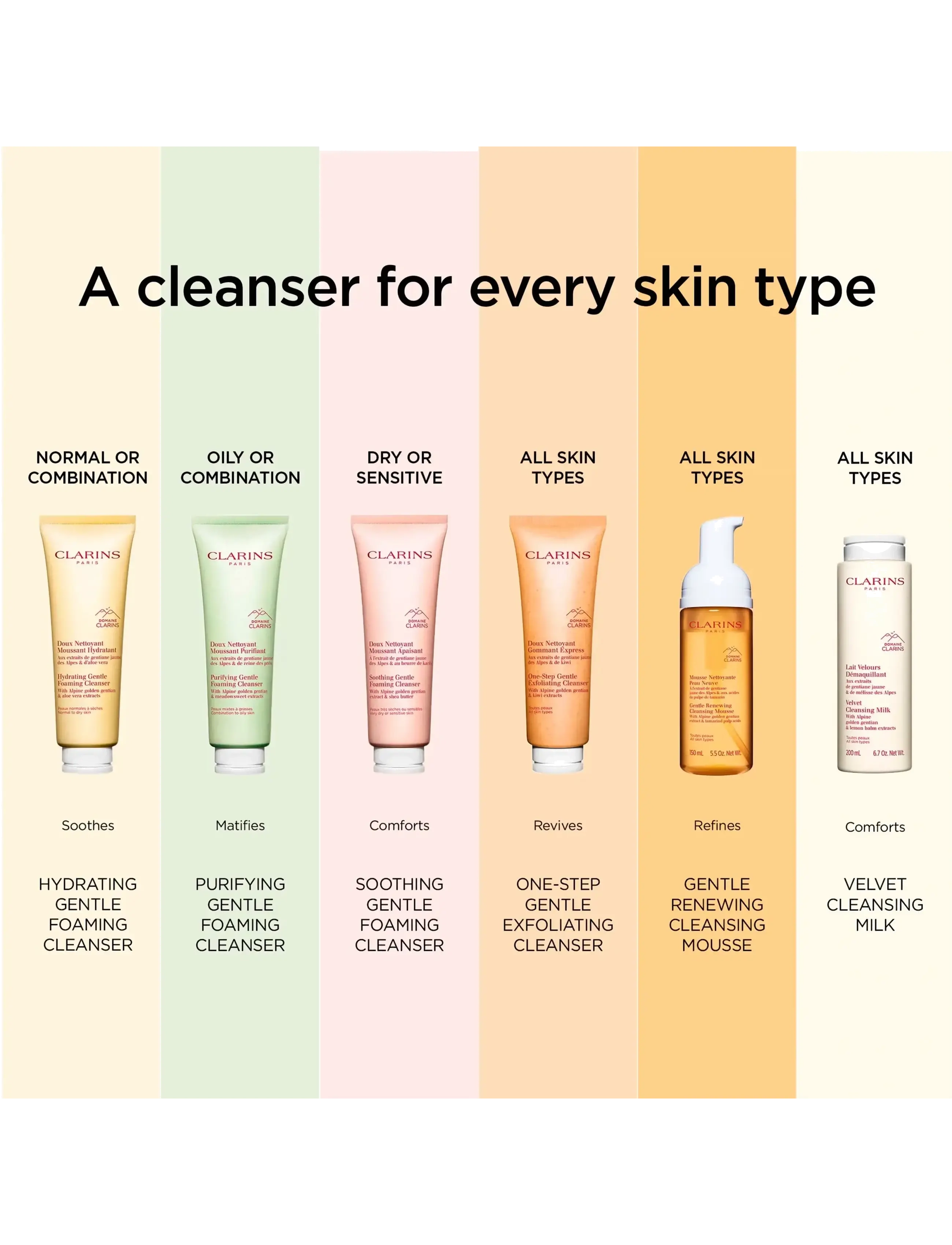 Clarins - Gentle Foaming Cleanser Purifying 125 ml - foaming cleanser - clear - 4