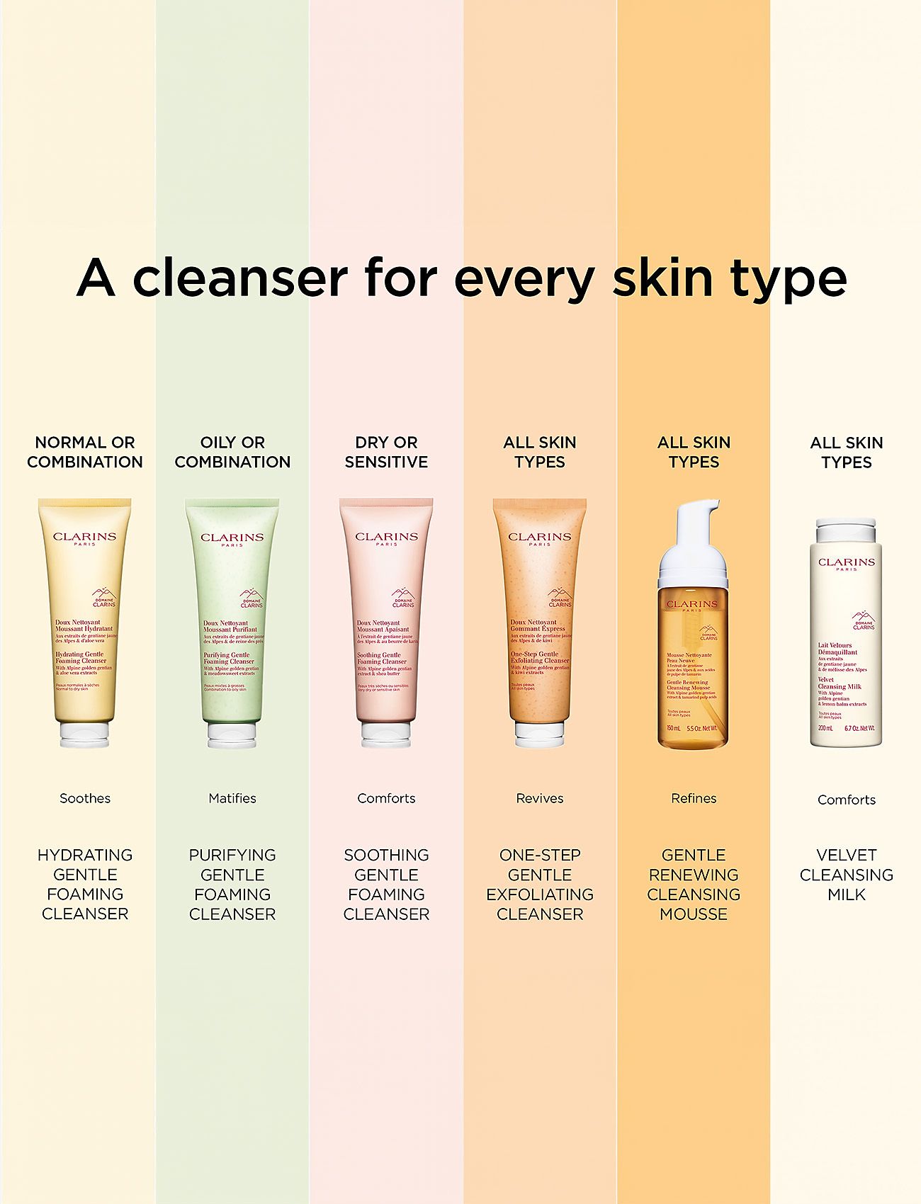 Clarins - Gentle Foaming Cleanser Hydrating 125 ml - vaahtoavat puhdistusaineet - clear - 1