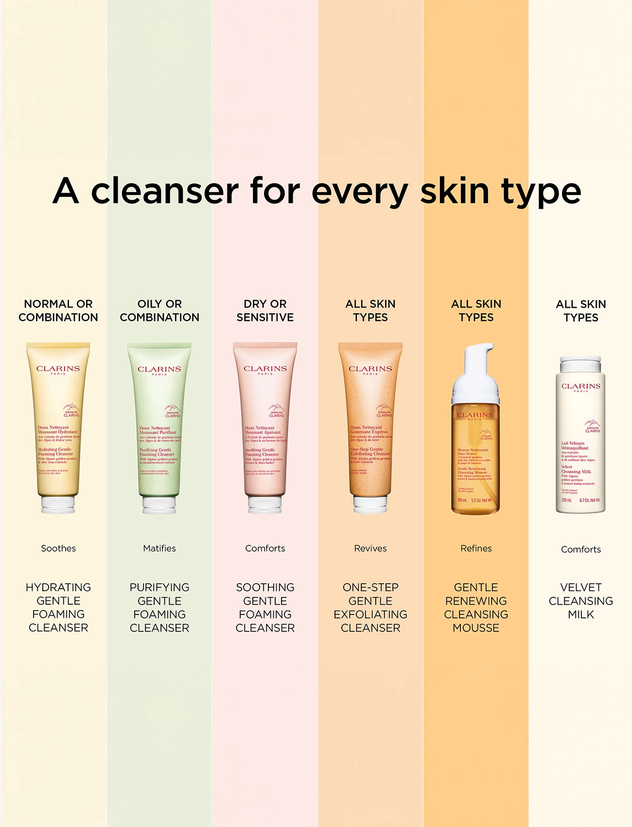 Clarins - Gentle Foaming Cleanser Hydrating 125 ml - vaahtoavat puhdistusaineet - clear - 1