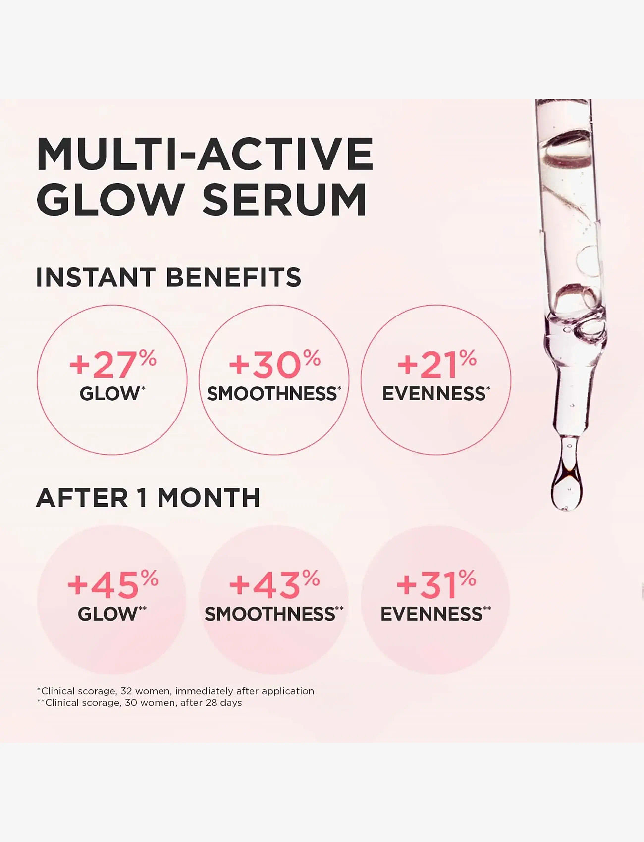 Clarins - Multi-Active Glow serum 30 ml - serum & olier - no color - 1