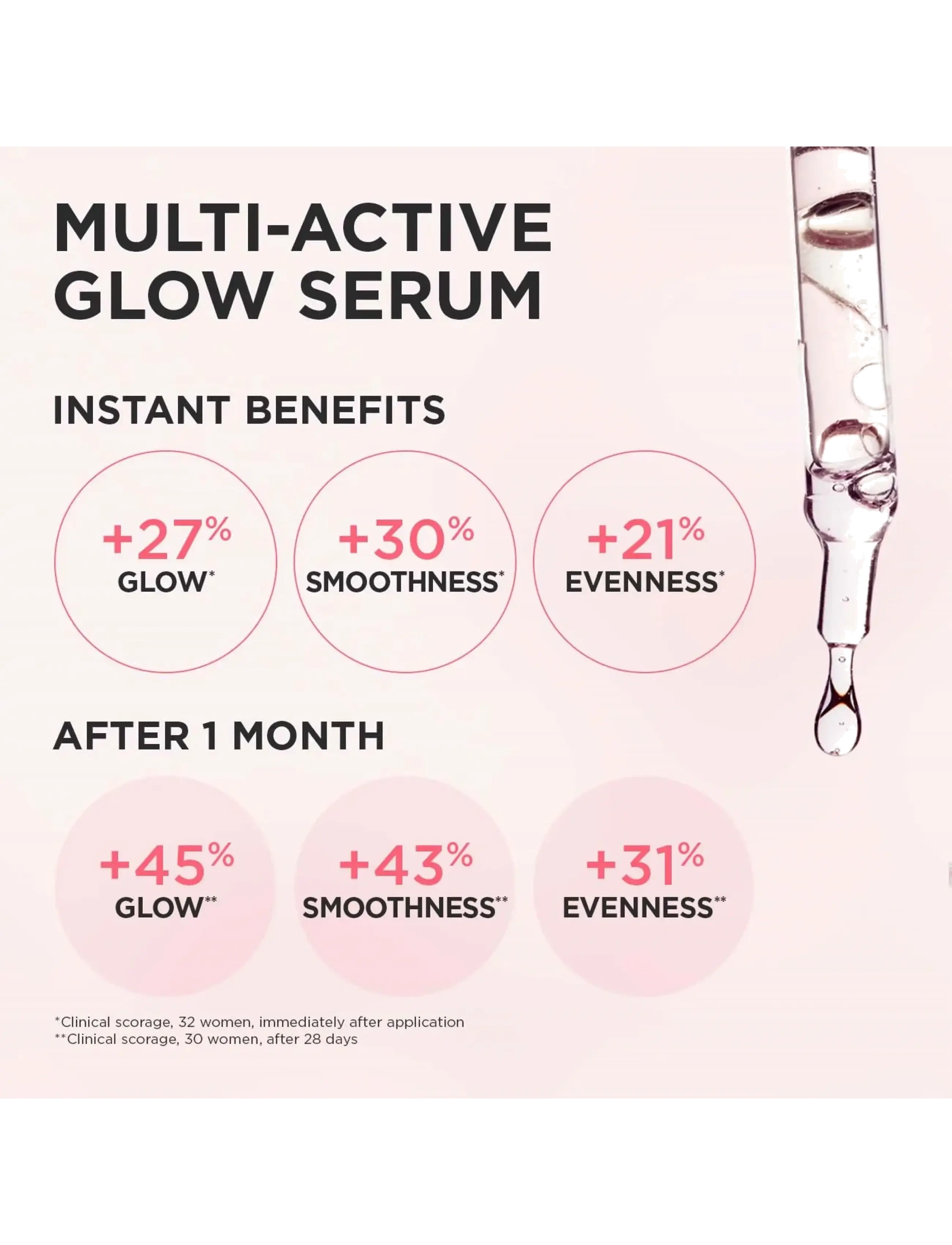 Clarins - Multi-Active Glow serum 30 ml - serum & oljor  - no color - 1