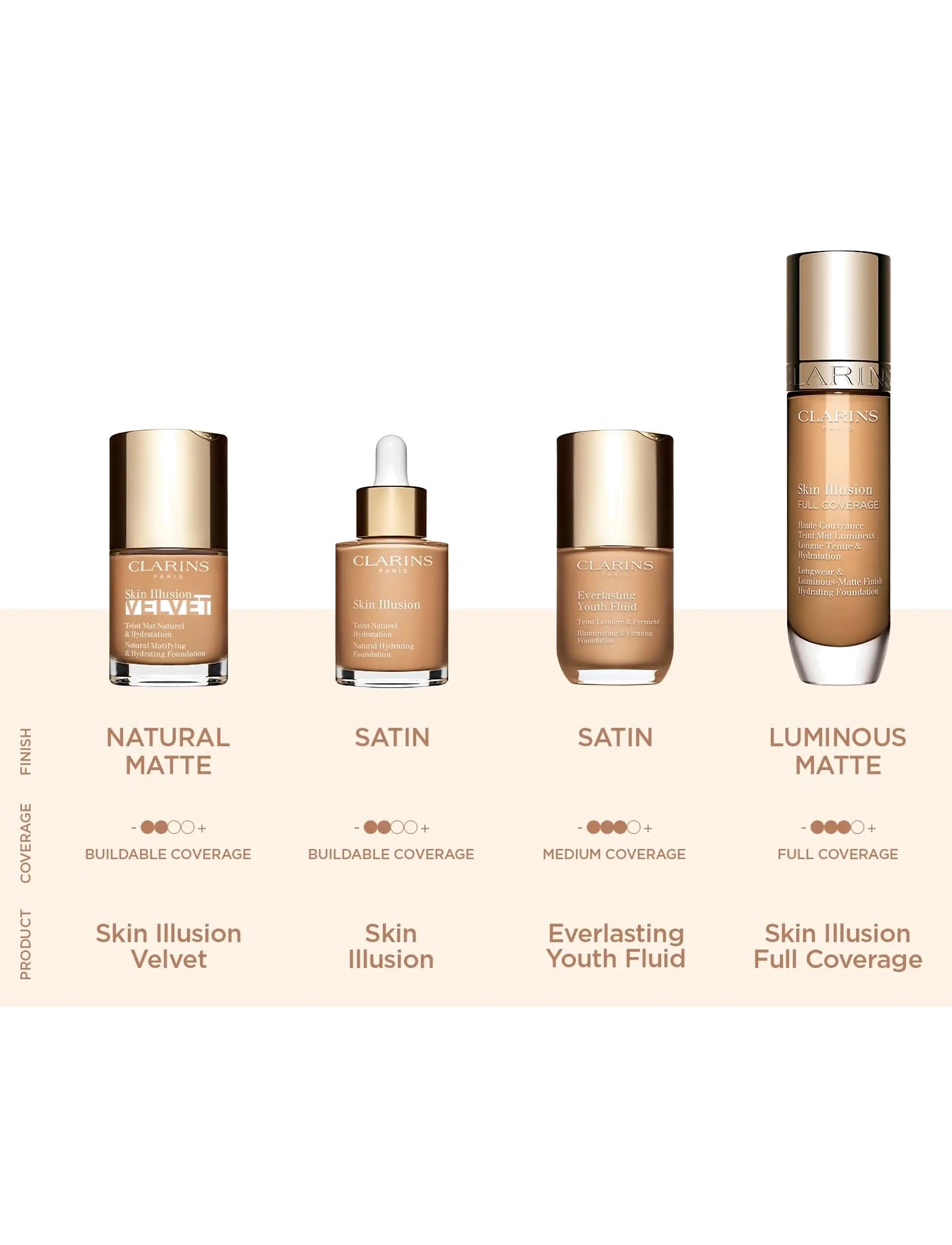 Clarins - Skin Illusion Full Coverage Foundation 101W 30 ml - makeup - 101w - 2