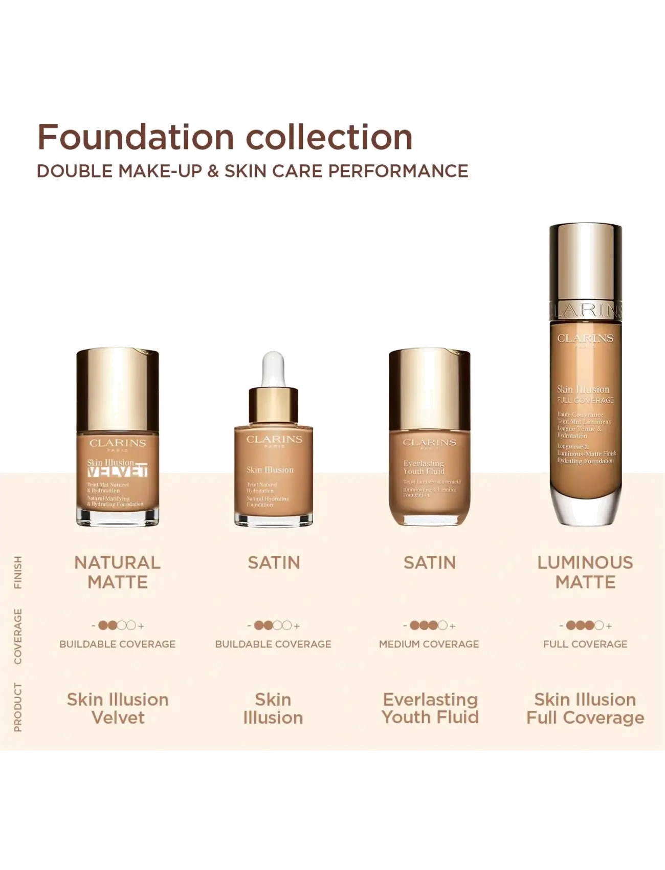 Clarins Skin Illusion Full Coverage Foundation dam – bild 5