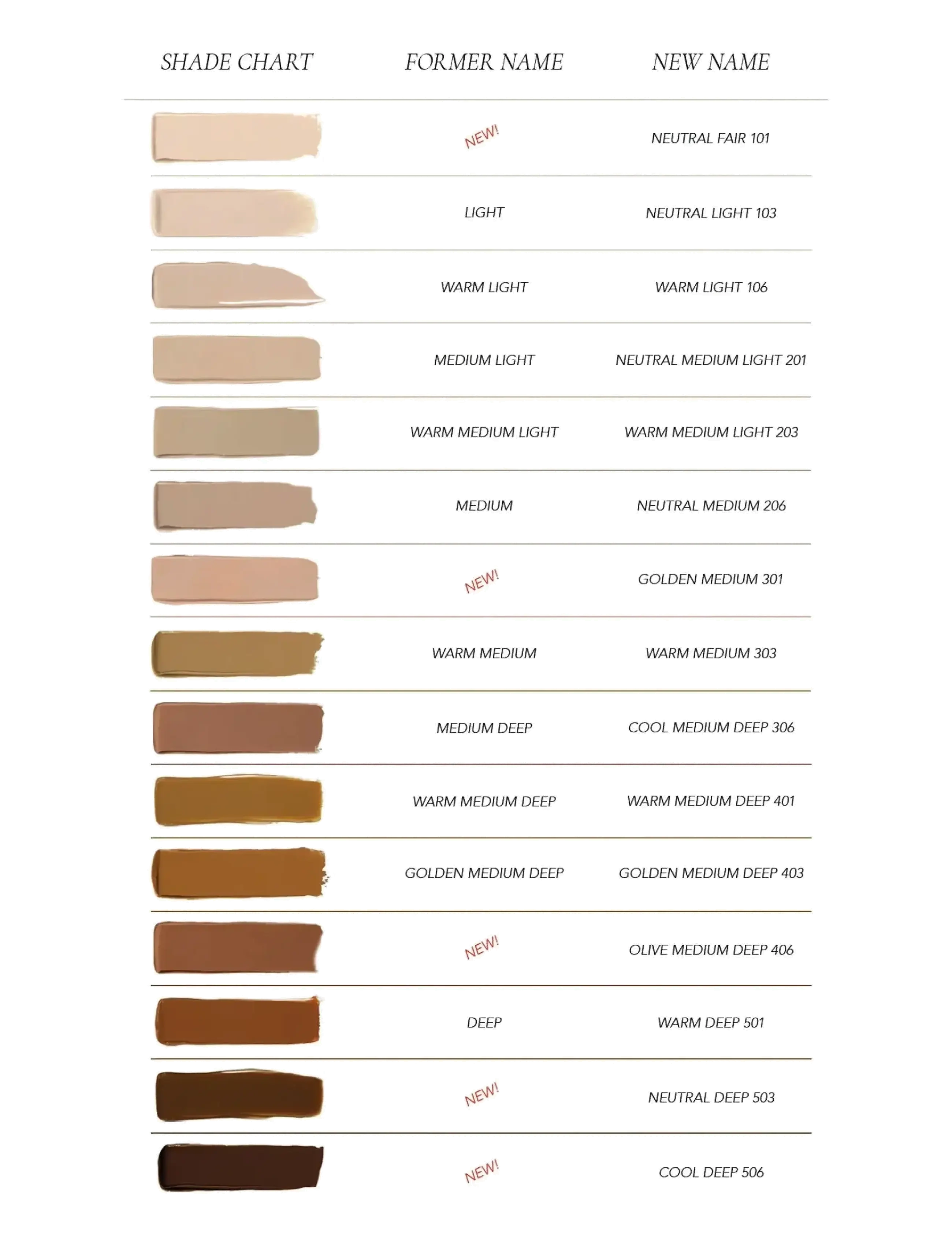 CLE Cosmetics - CCC Cream - för ansiktet - cool medium deep 306 - 3