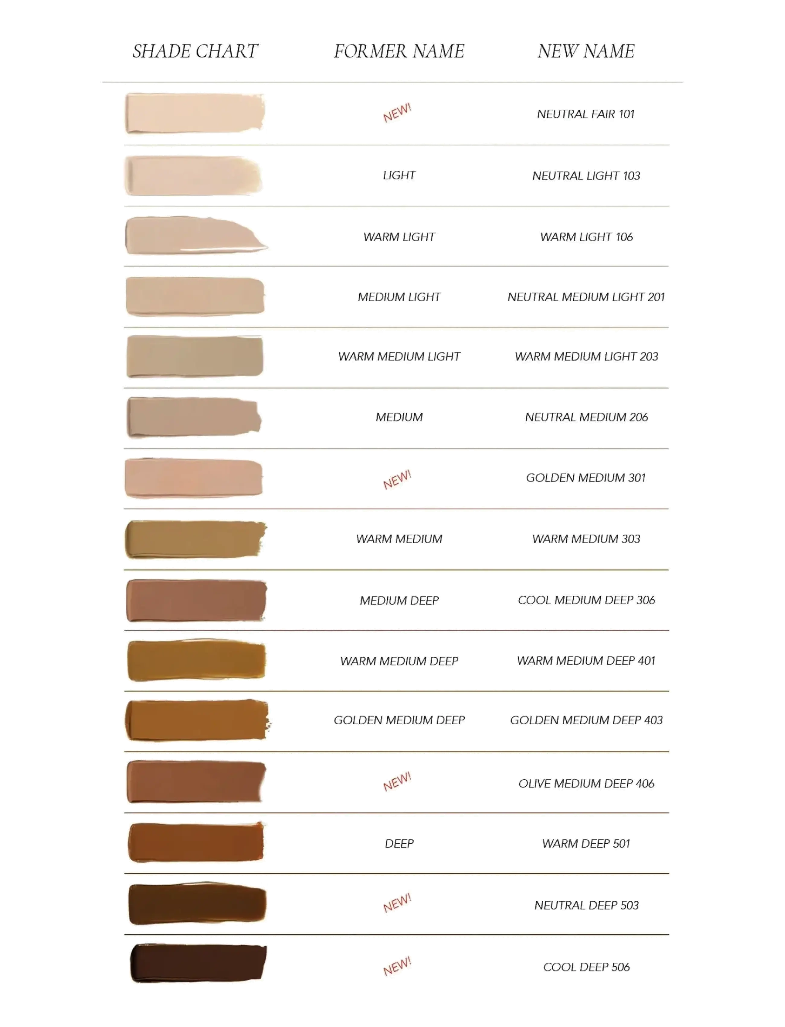 CLE Cosmetics - CCC Cream - til ansigtet - neutral fair 101 - 3