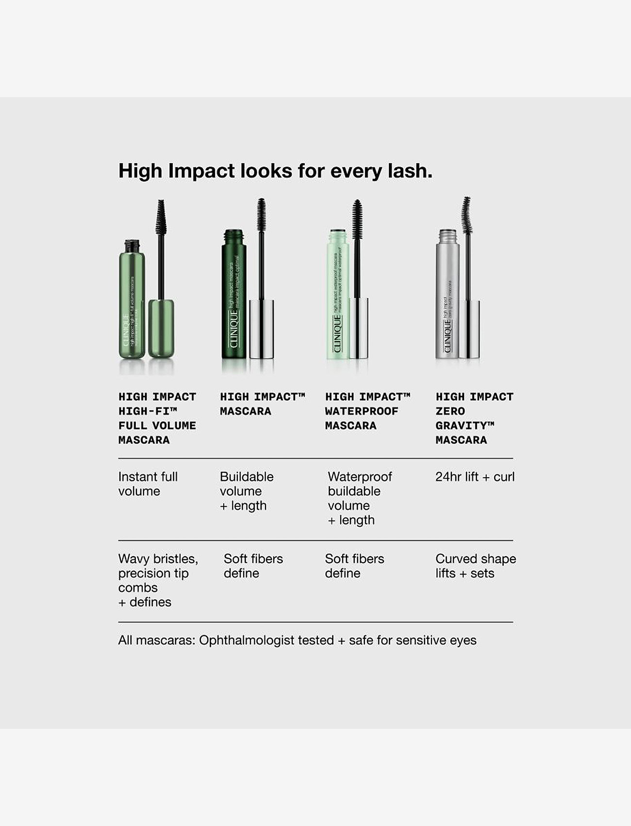 Clinique - High Impact Zero Gravity Mascara - eyes & brows - black - 5