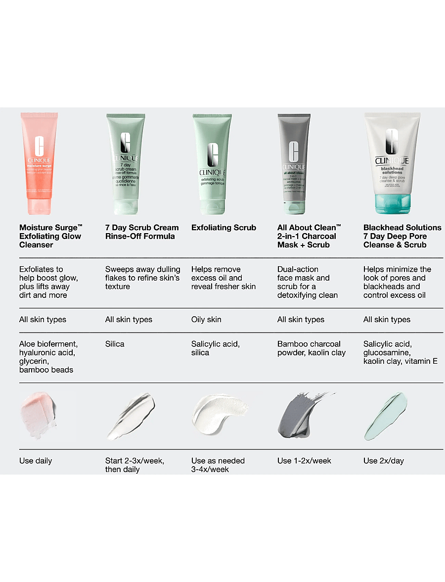 Clinique - Moisture Surge Exfoliating Glow Cleanser - rensegels - no color - 5