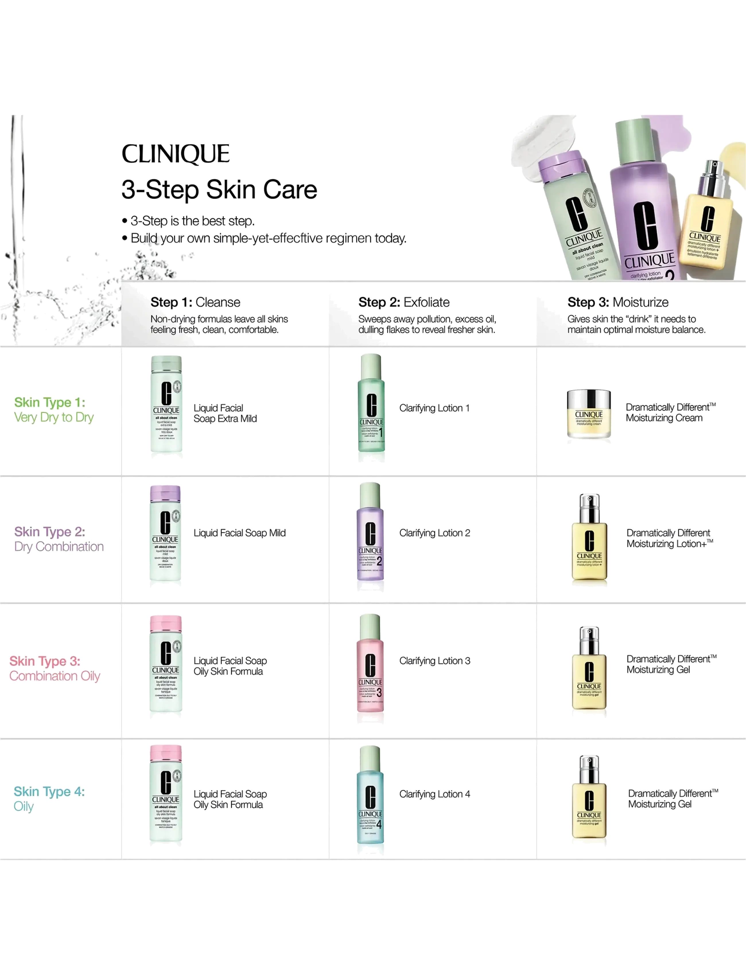 Clinique - Clarifying Lotion 1 Refillable - exfolierande ansiktsvatten - no color - 5