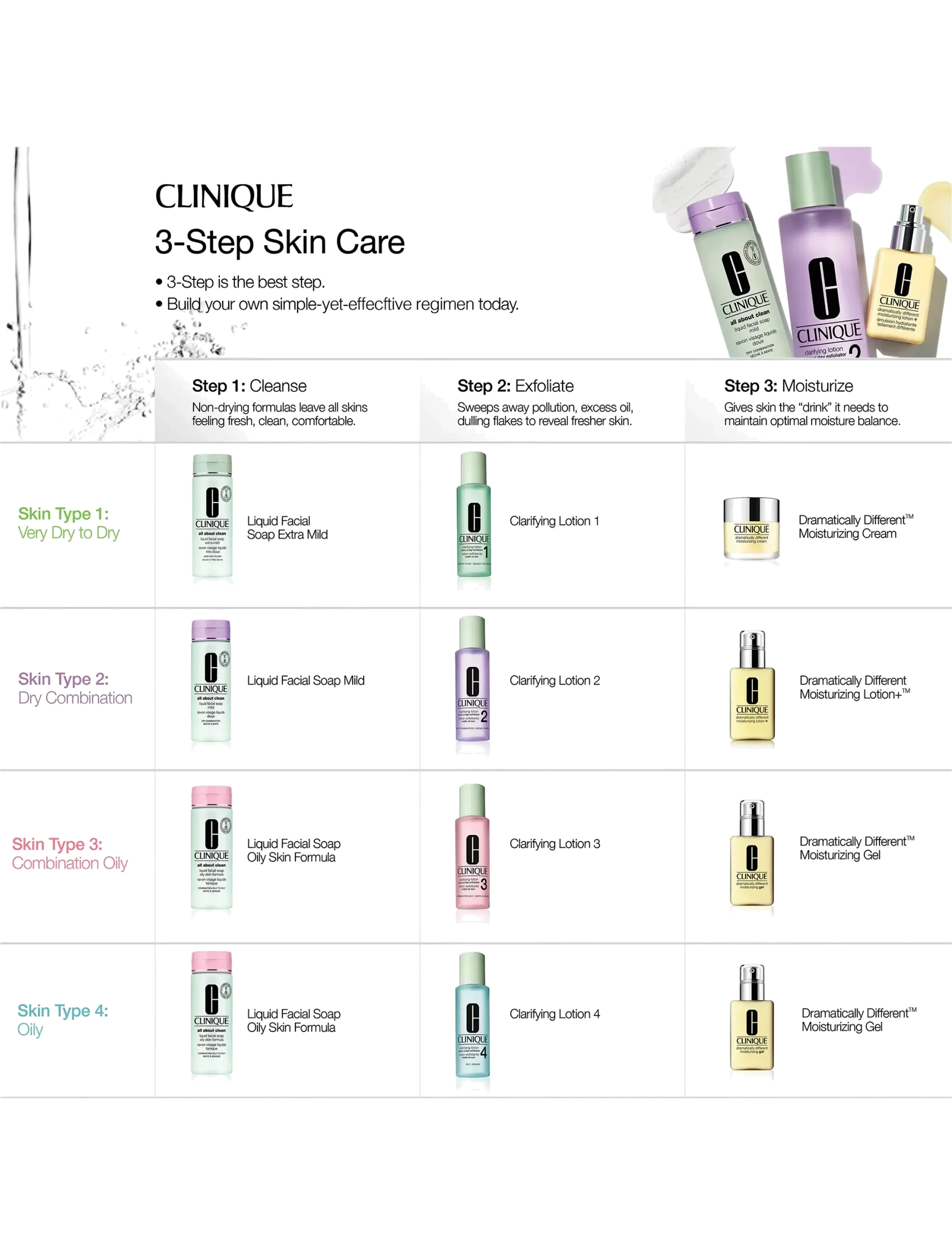 Clinique Clarifying Lotion 2 Refillable rengöring & peeling dam – bild 8
