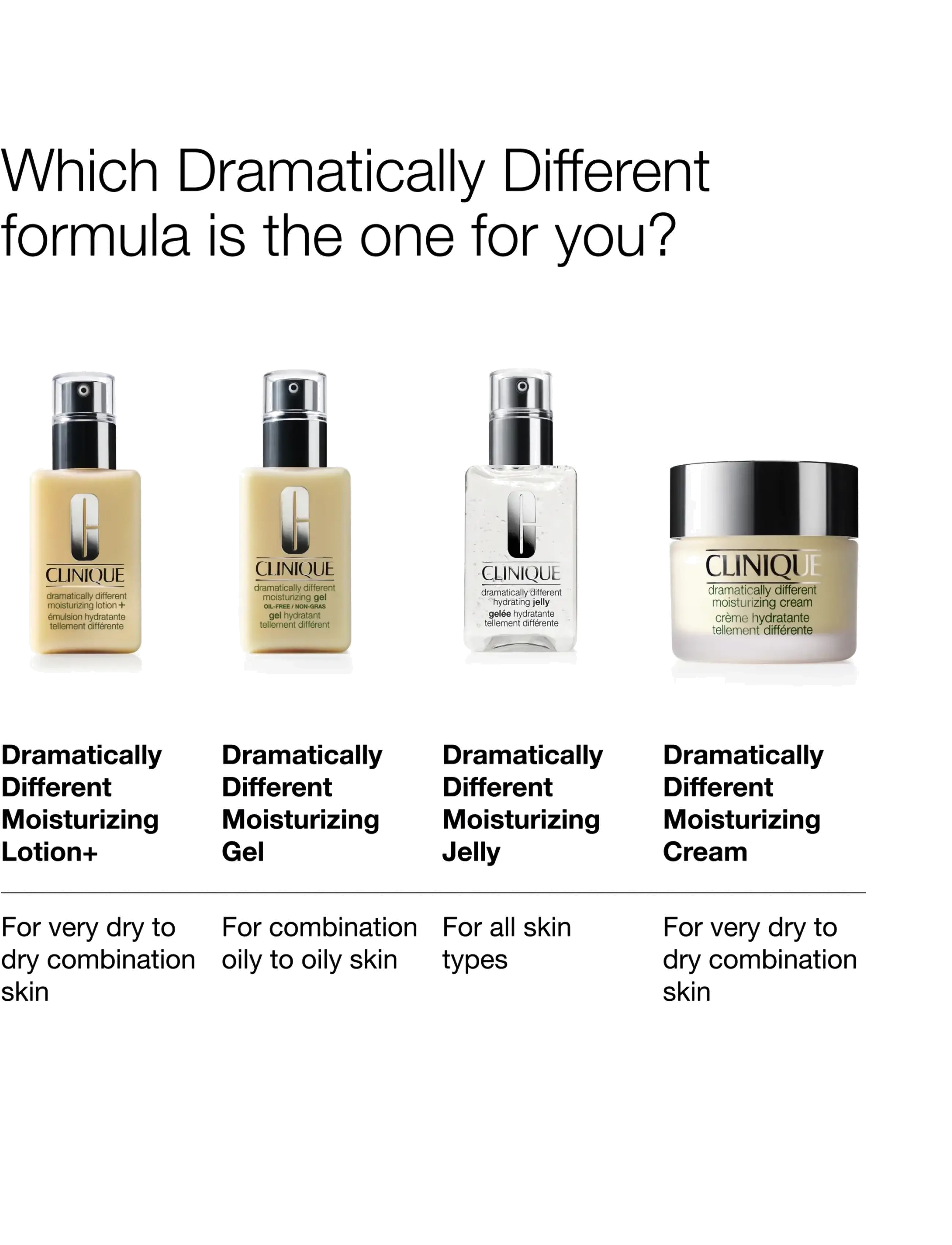 Clinique - Dramatically Different Moisturizing Cream - sommarens hudvård  - clear - 3