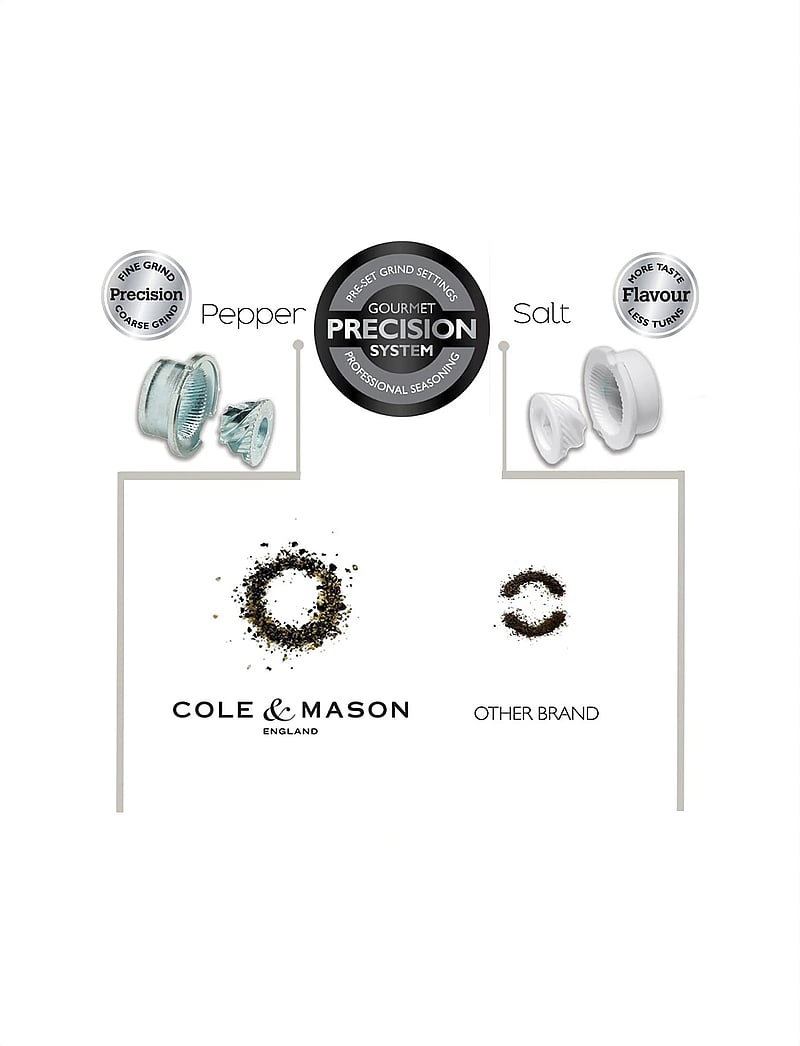 Cole & Mason - Mill set Oslo GS - gewürzmühlen - multi - 4