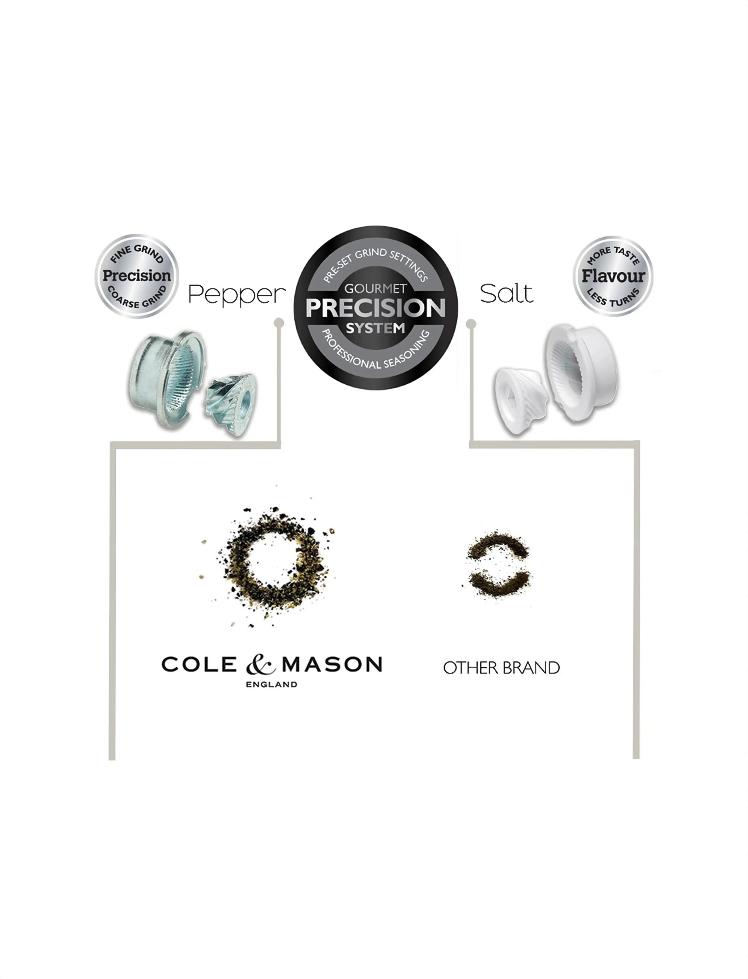 Cole & Mason - Mill set Oslo GS - spice grinders - multi - 4